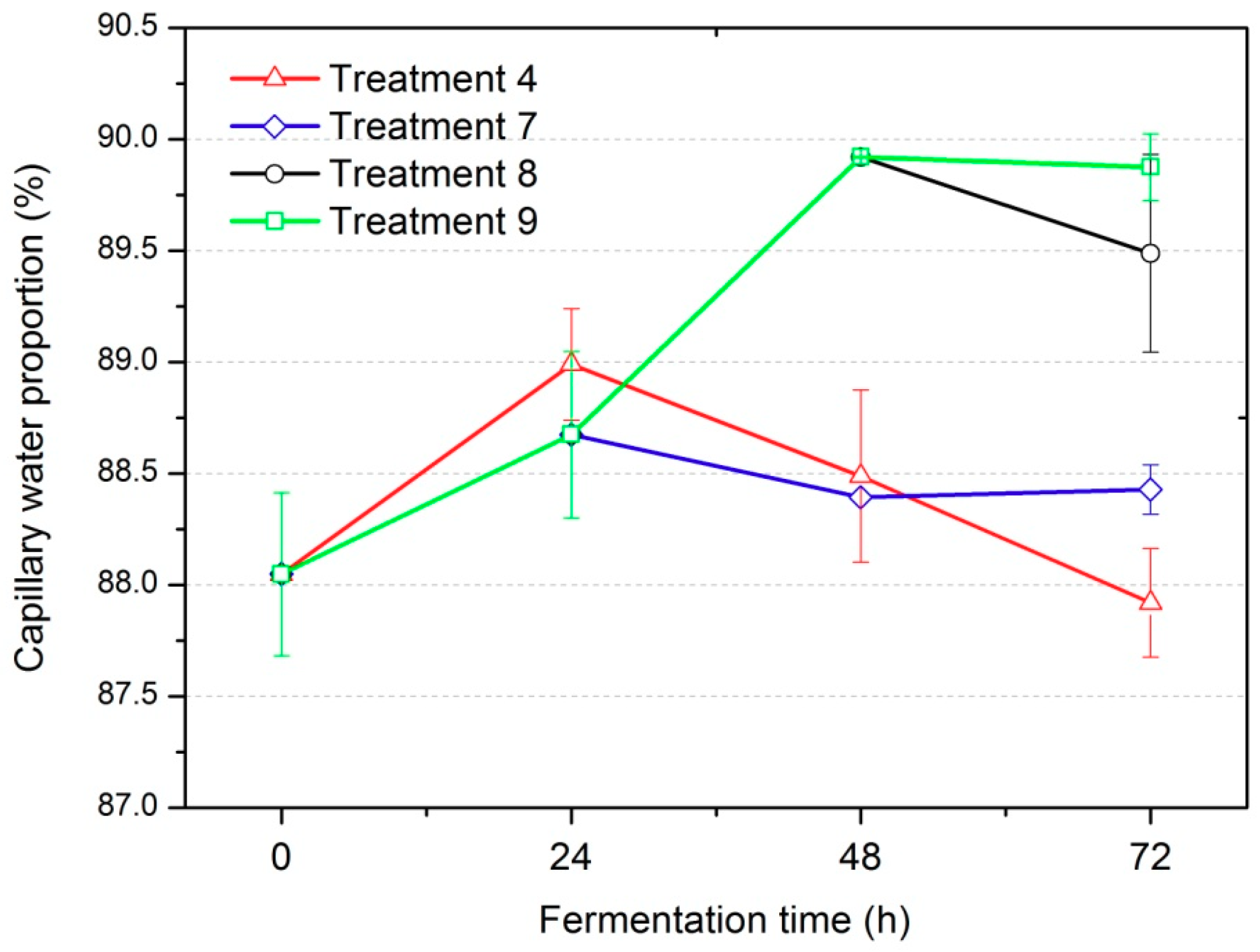 Processes 07 00644 g004