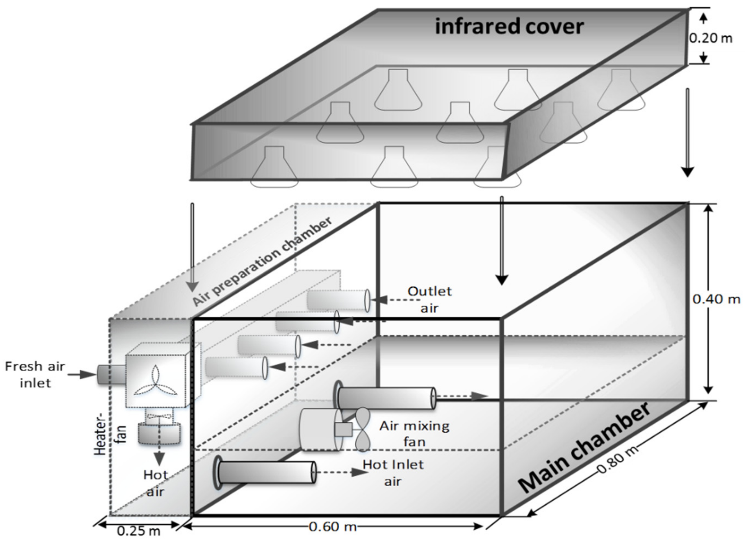Processes 07 00651 g001