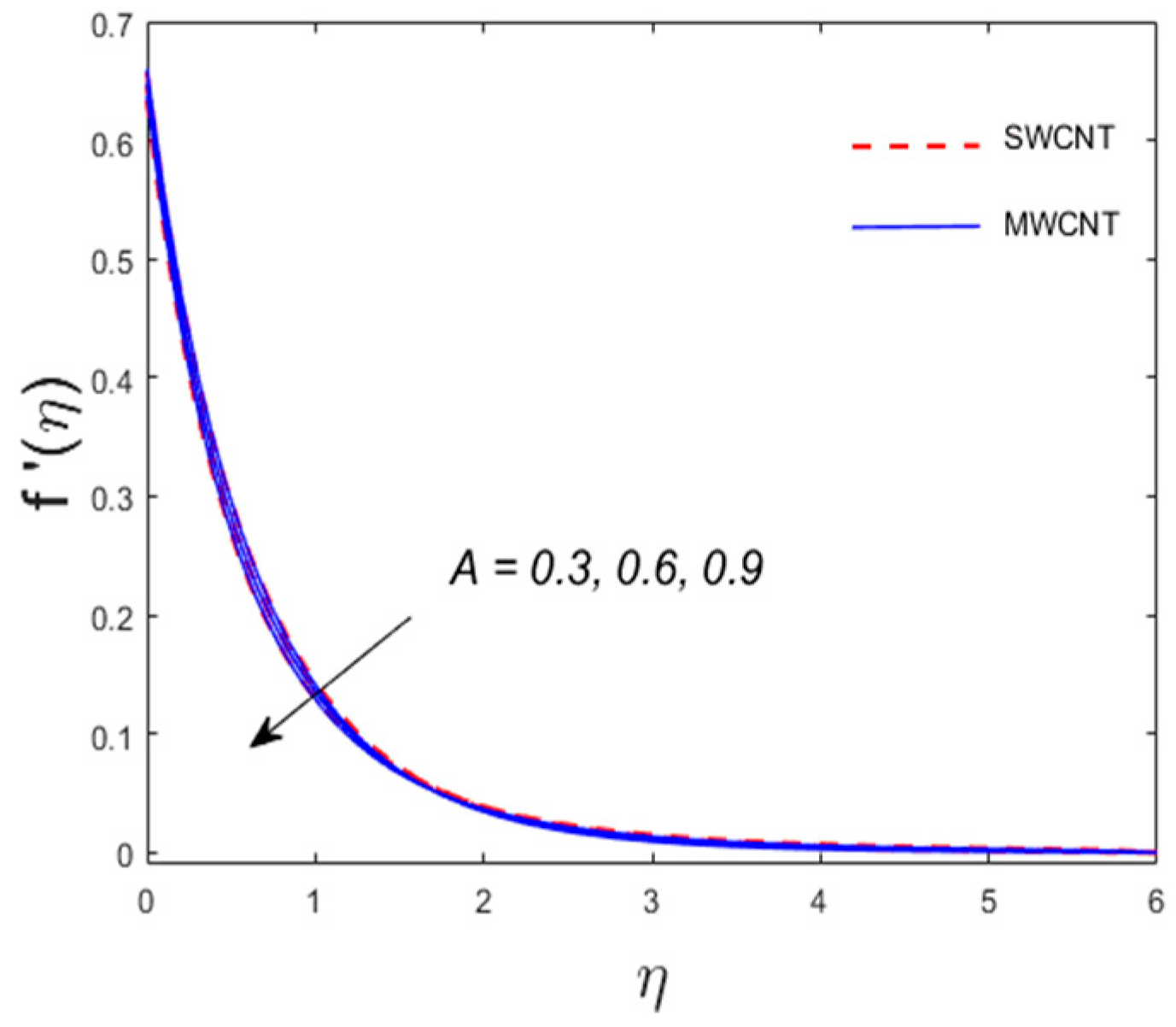 Processes 07 00687 g002