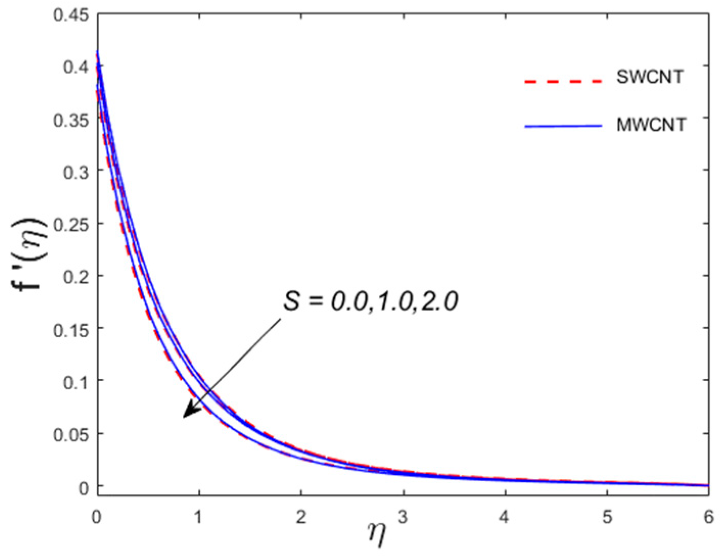 Processes 07 00687 g006