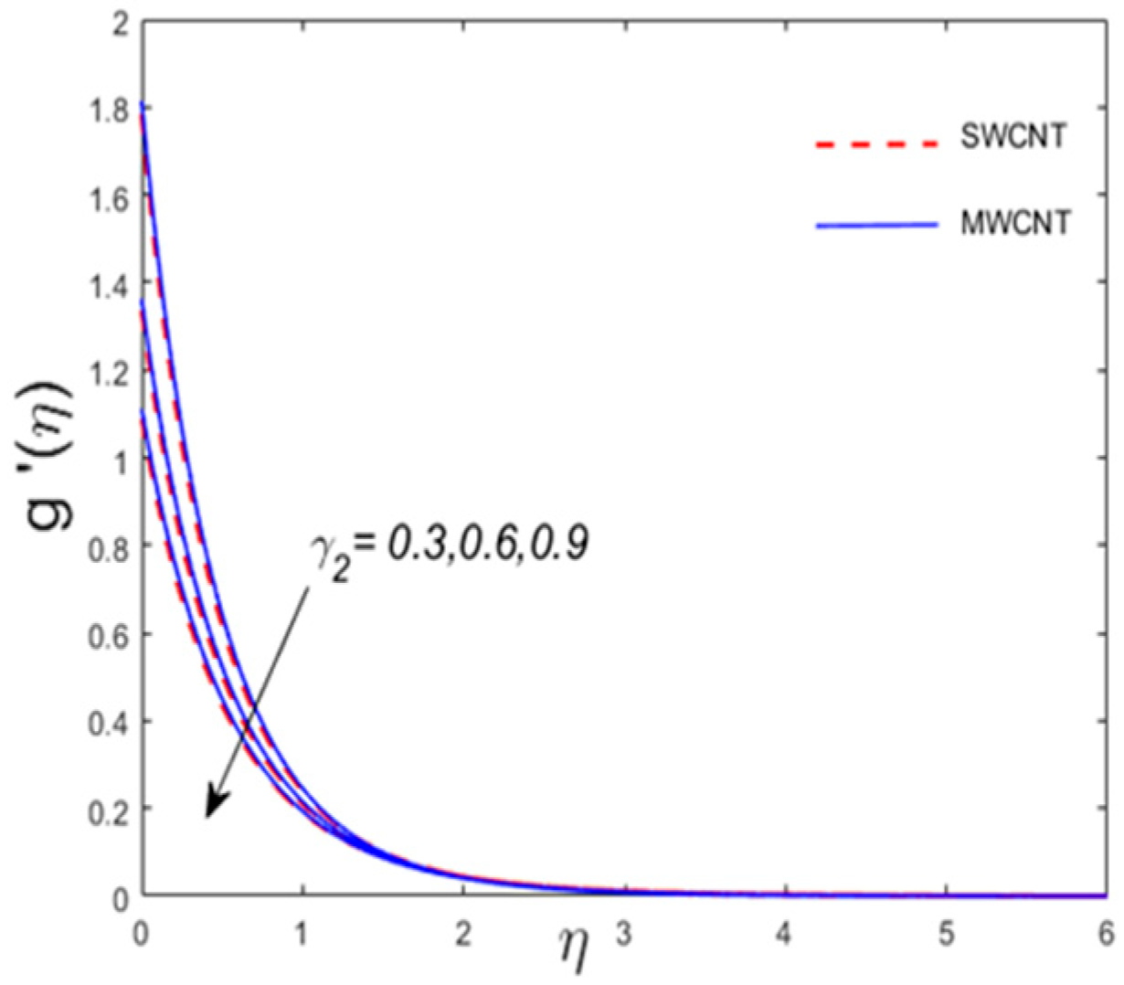 Processes 07 00687 g008