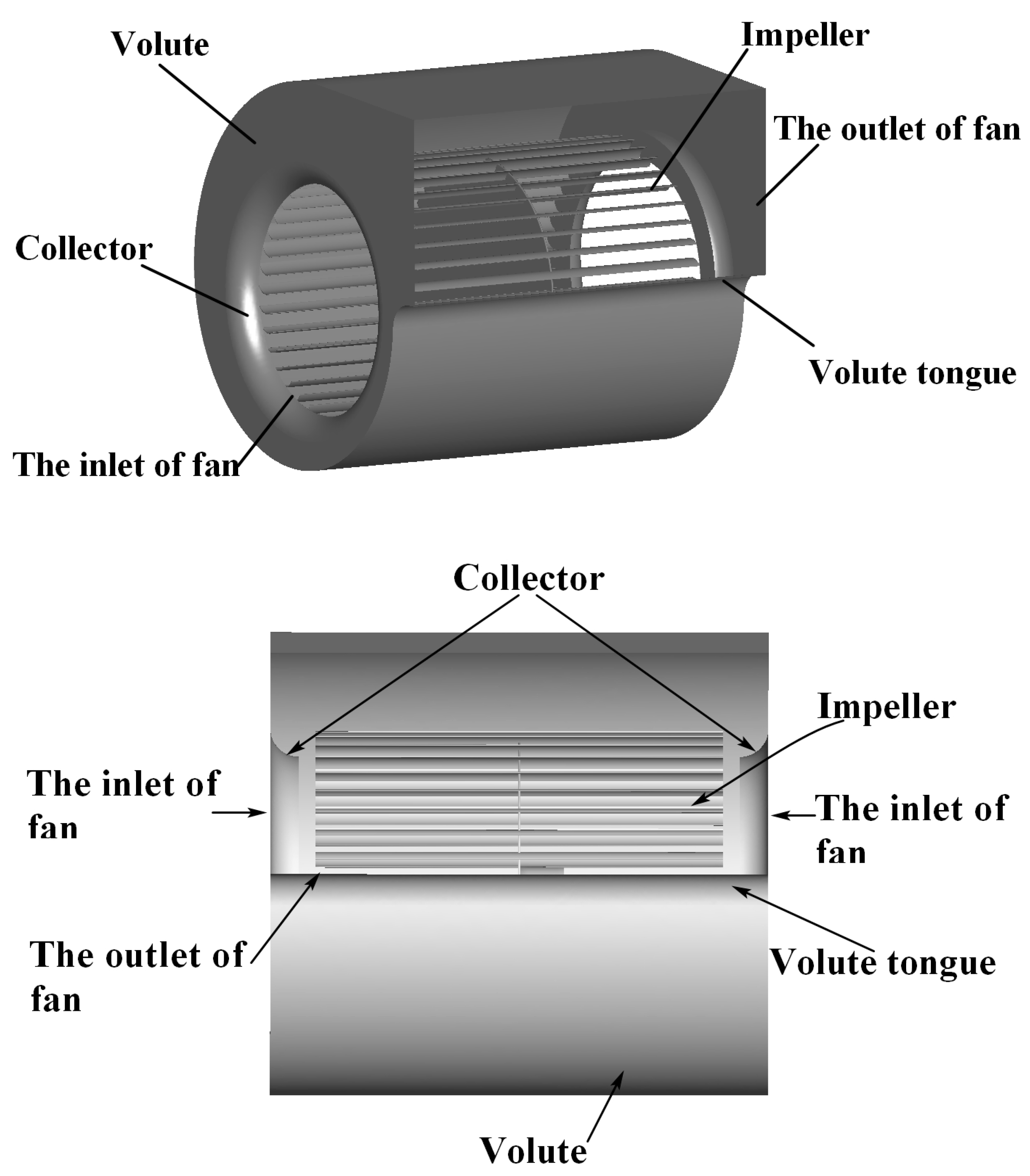 Processes | Free Full-Text | Unsteady Characteristics of Forward Multi-Wing Centrifugal  Fan at Low Flow Rate
