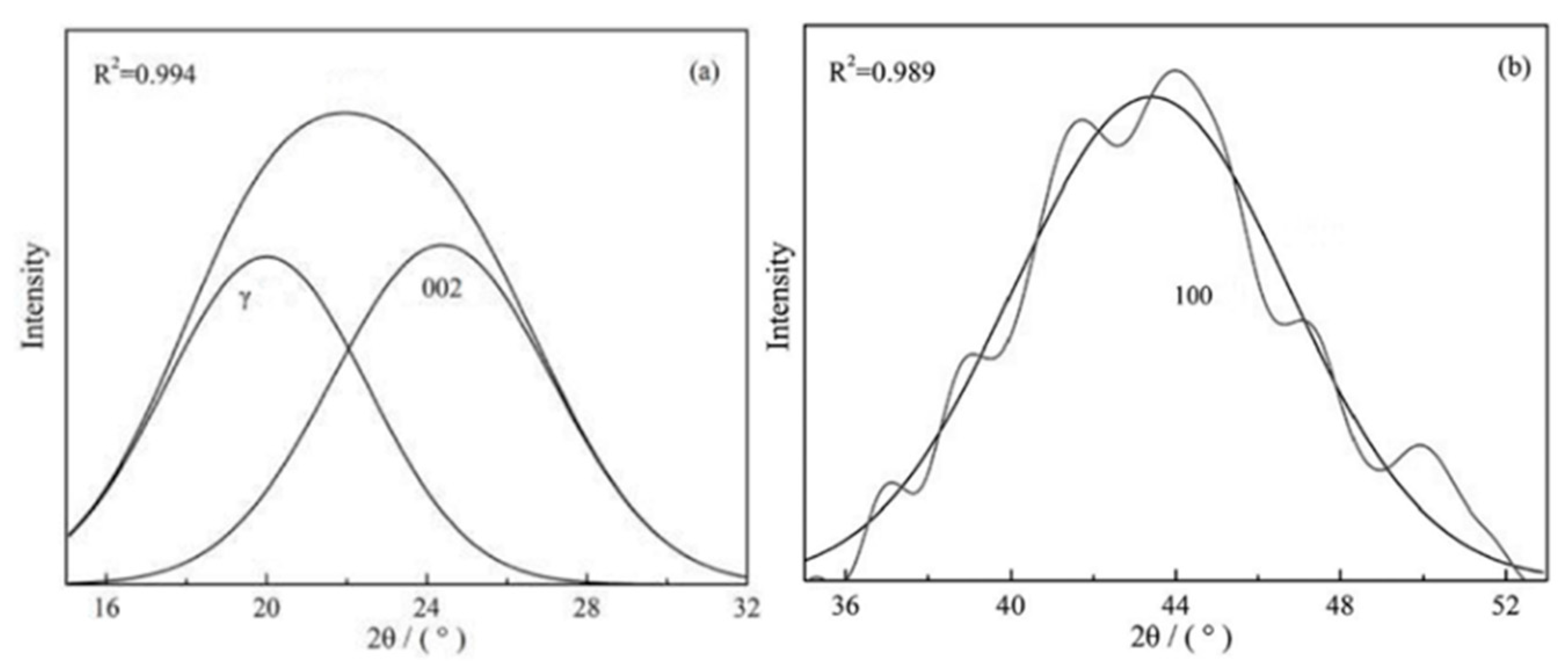 Processes 07 00707 g004