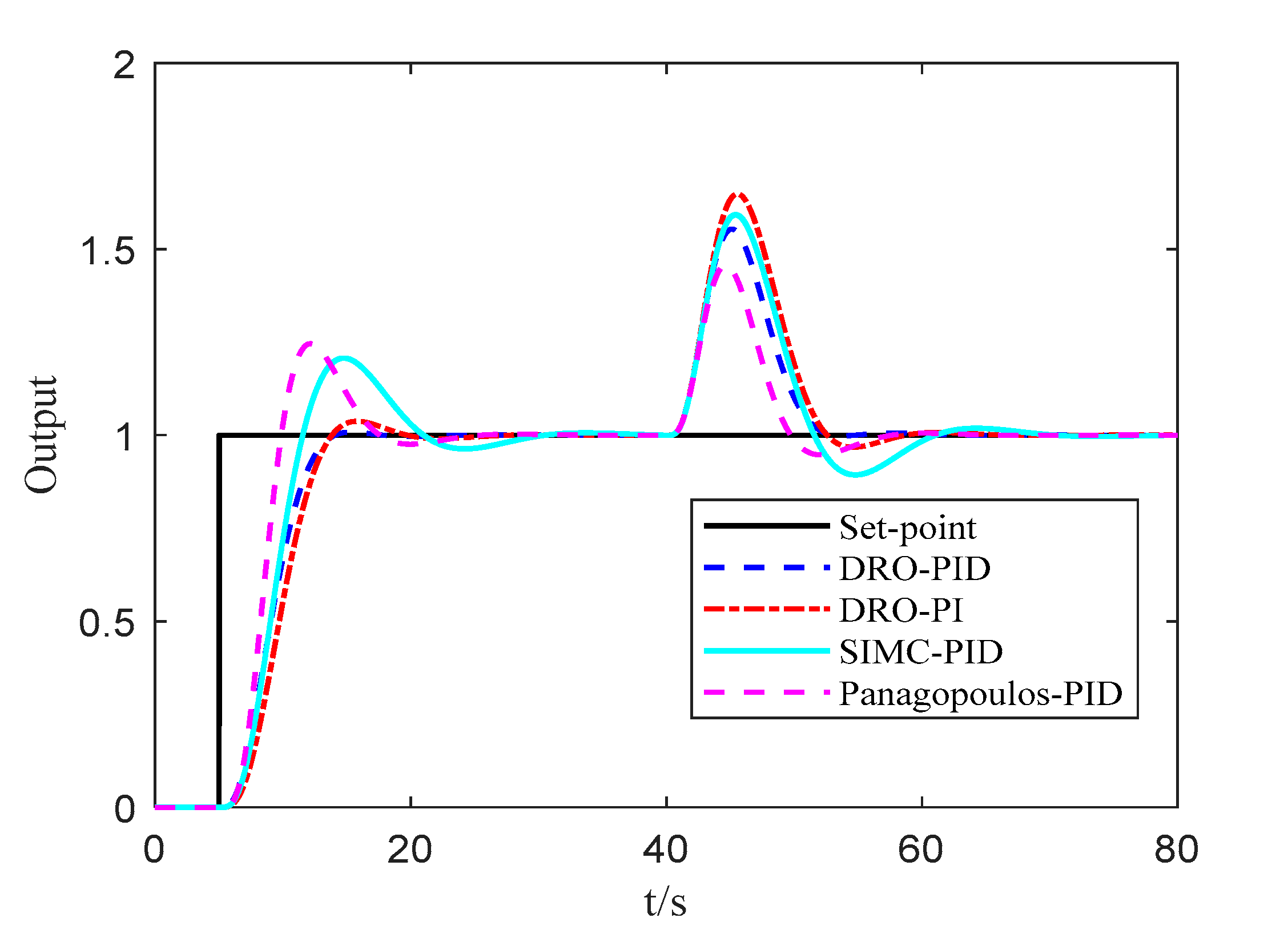 Processes 07 00713 g004