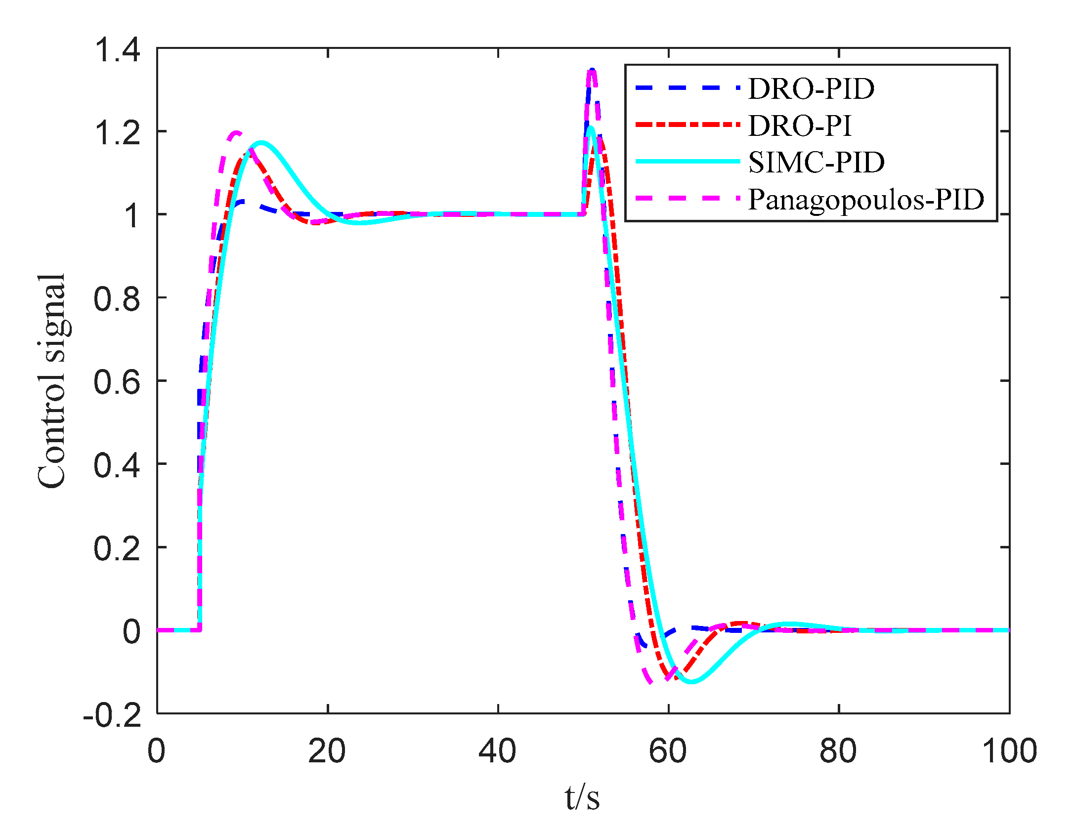 Processes 07 00713 g010
