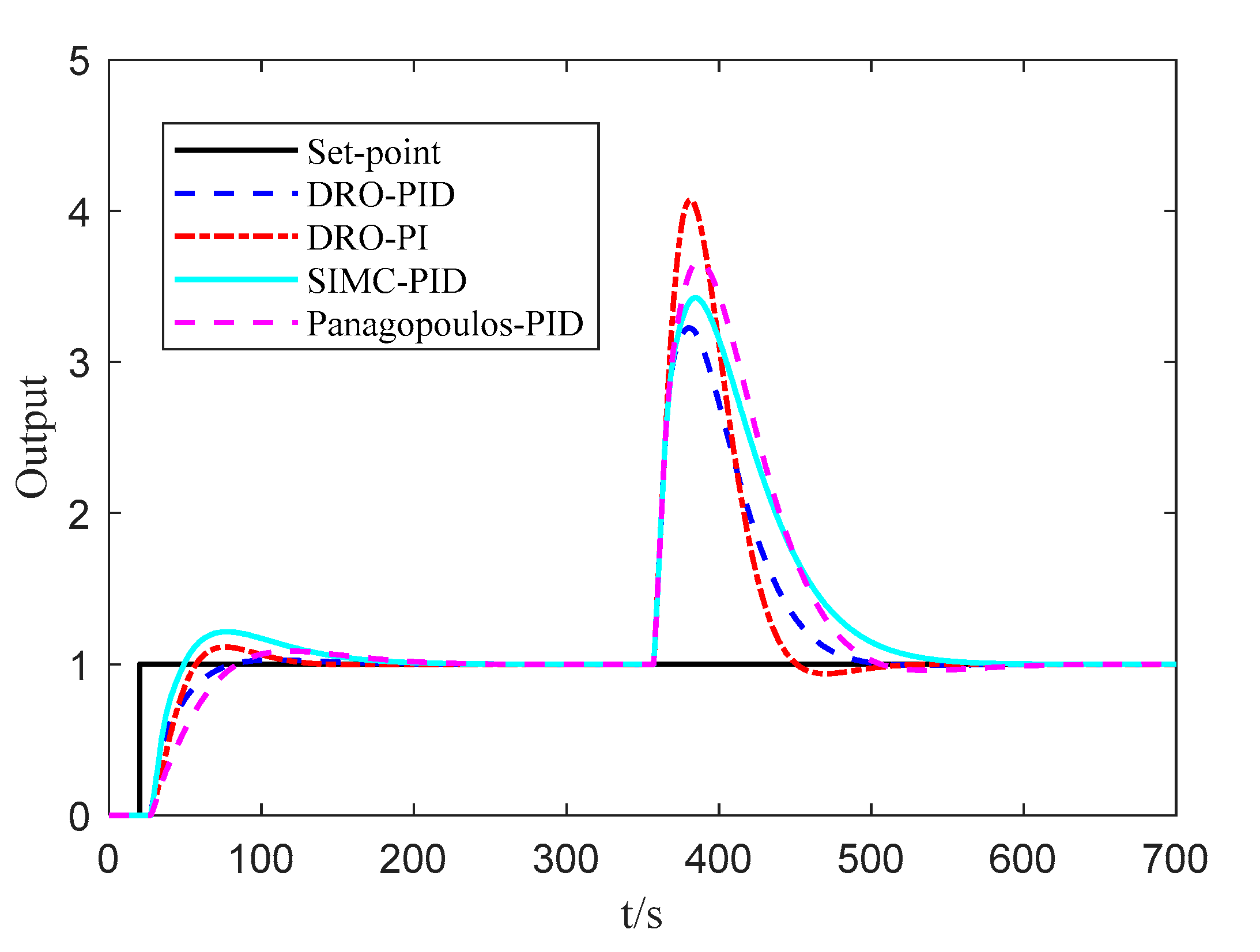 Processes 07 00713 g012