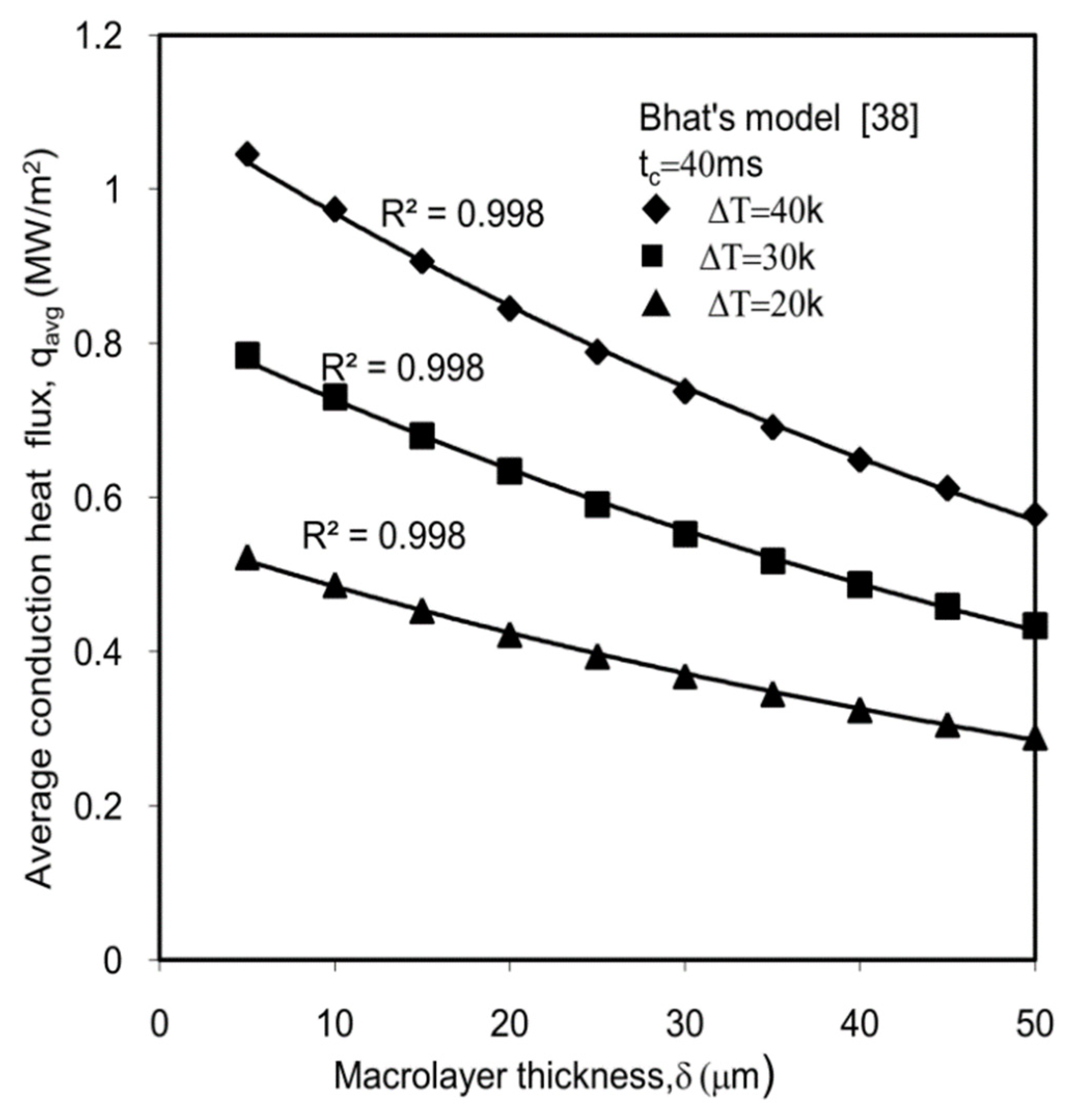 Processes 07 00726 g009 Processes 07 00726 g009