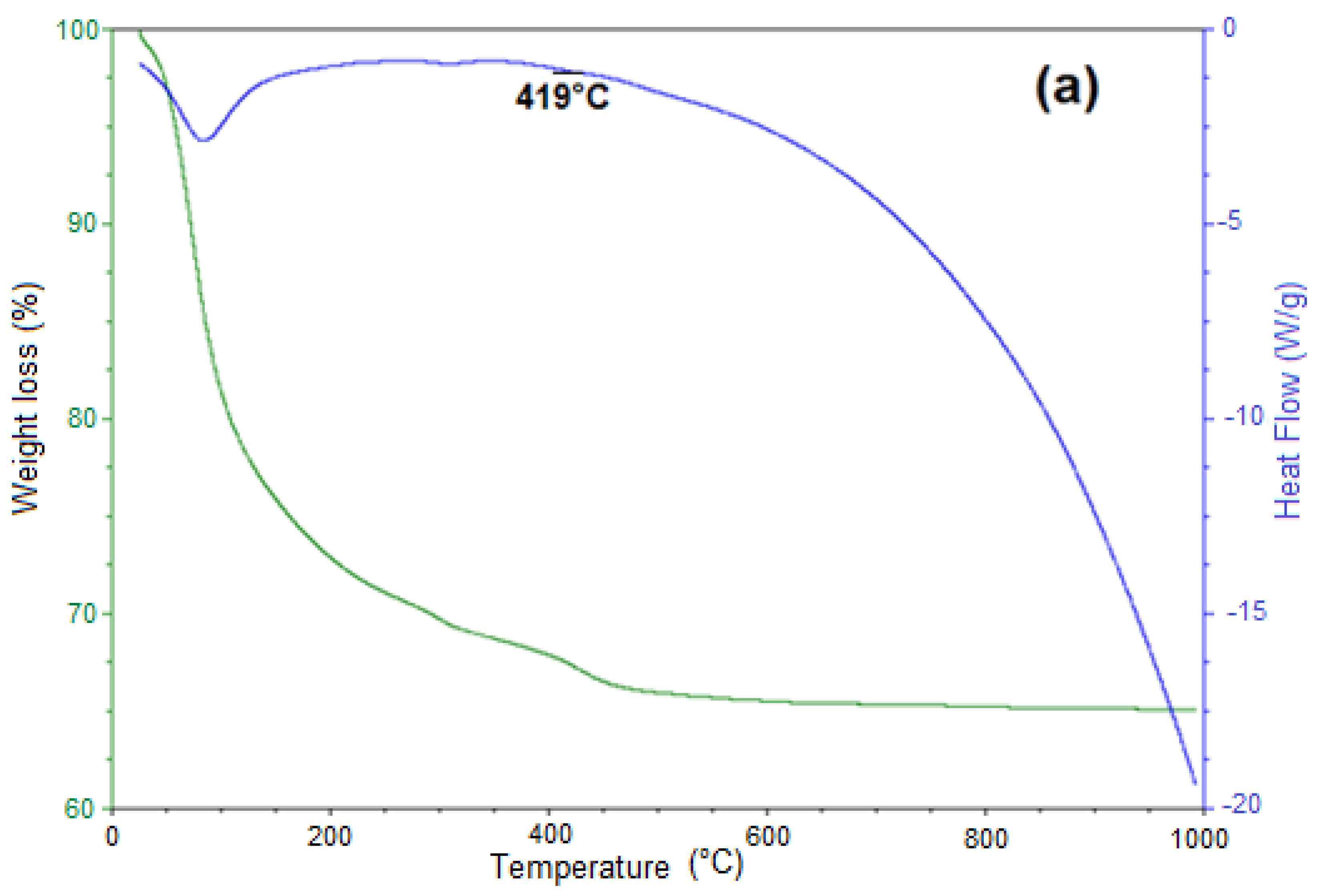 Processes 07 00735 g006a