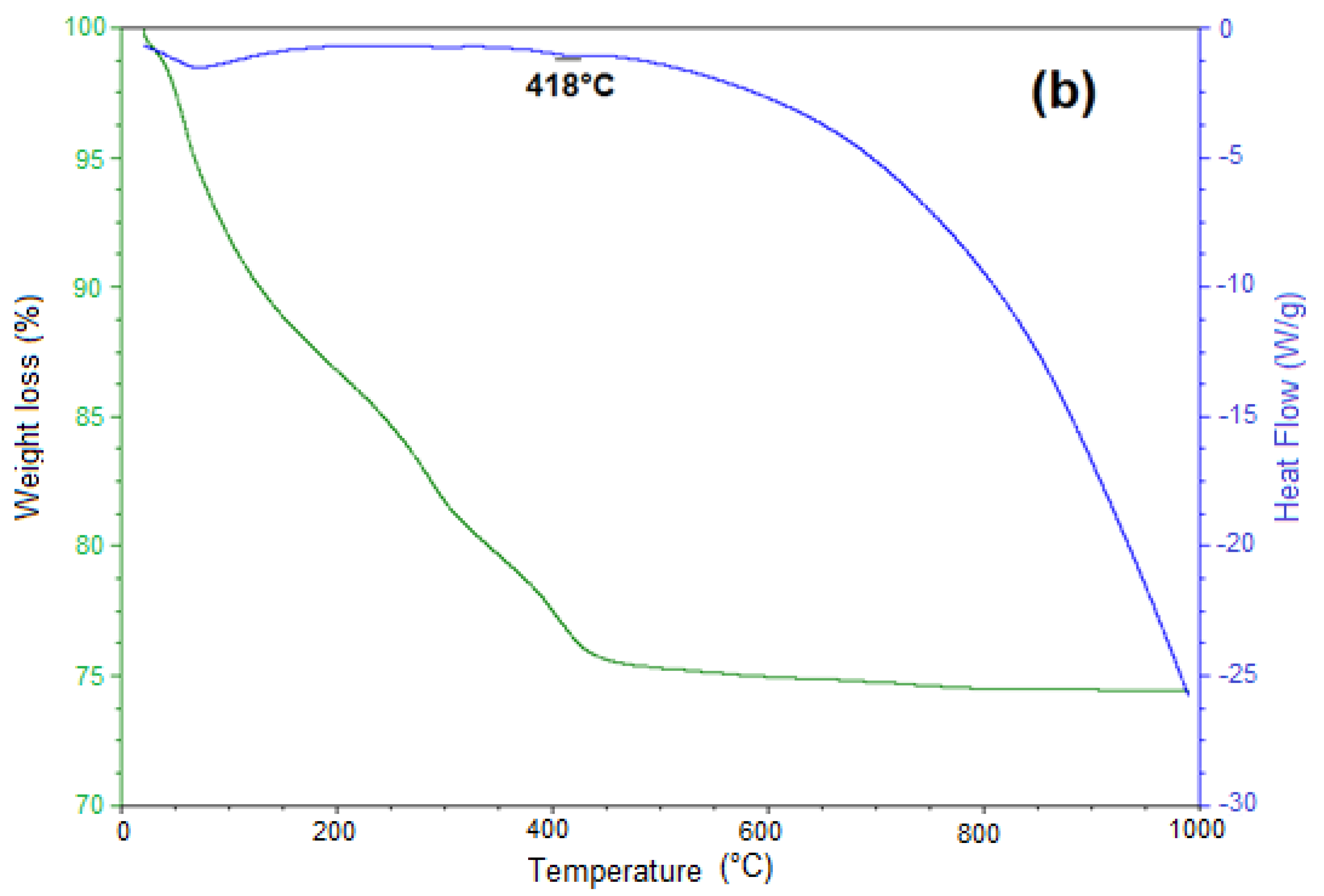 Processes 07 00735 g006b