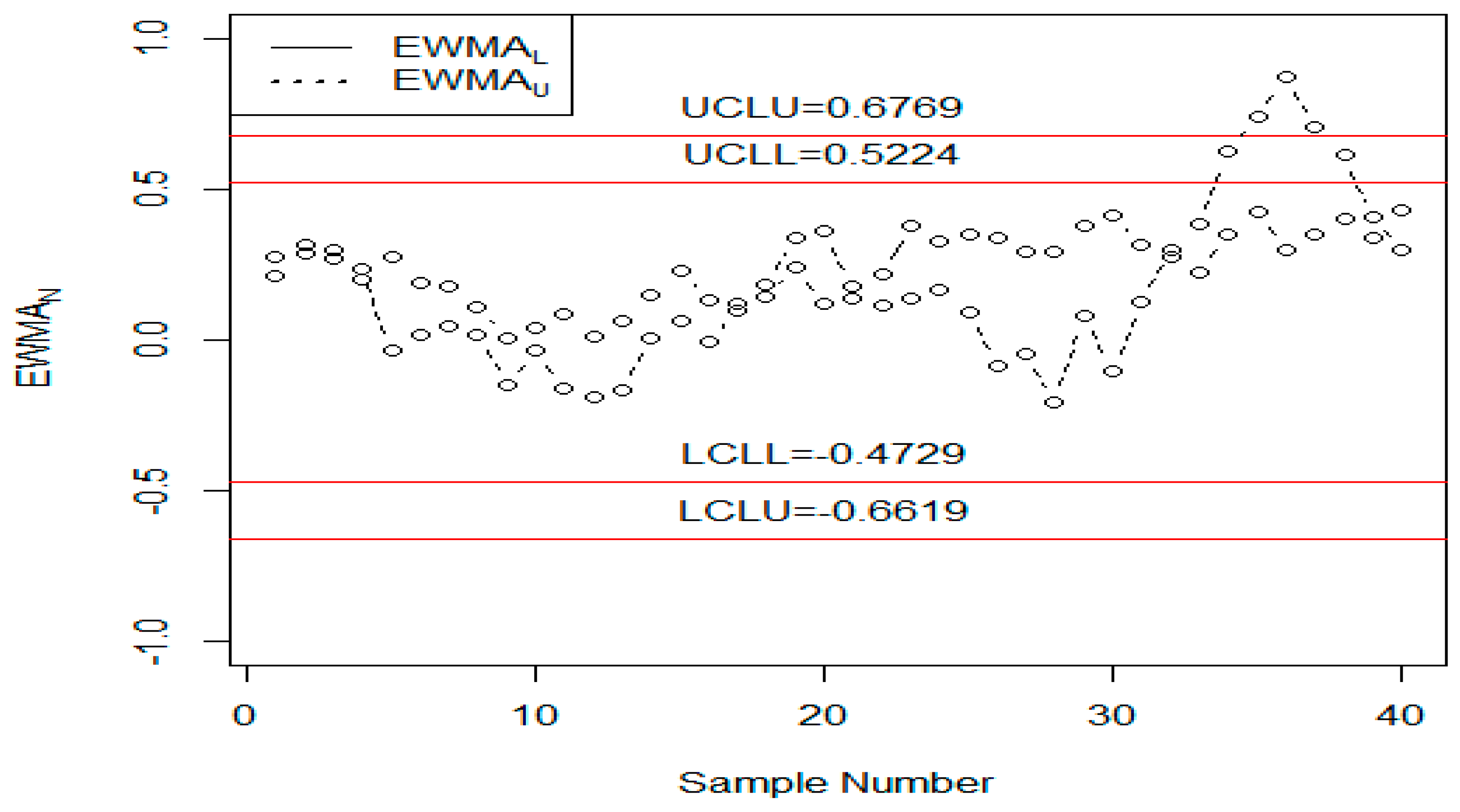 Processes 07 00742 g001