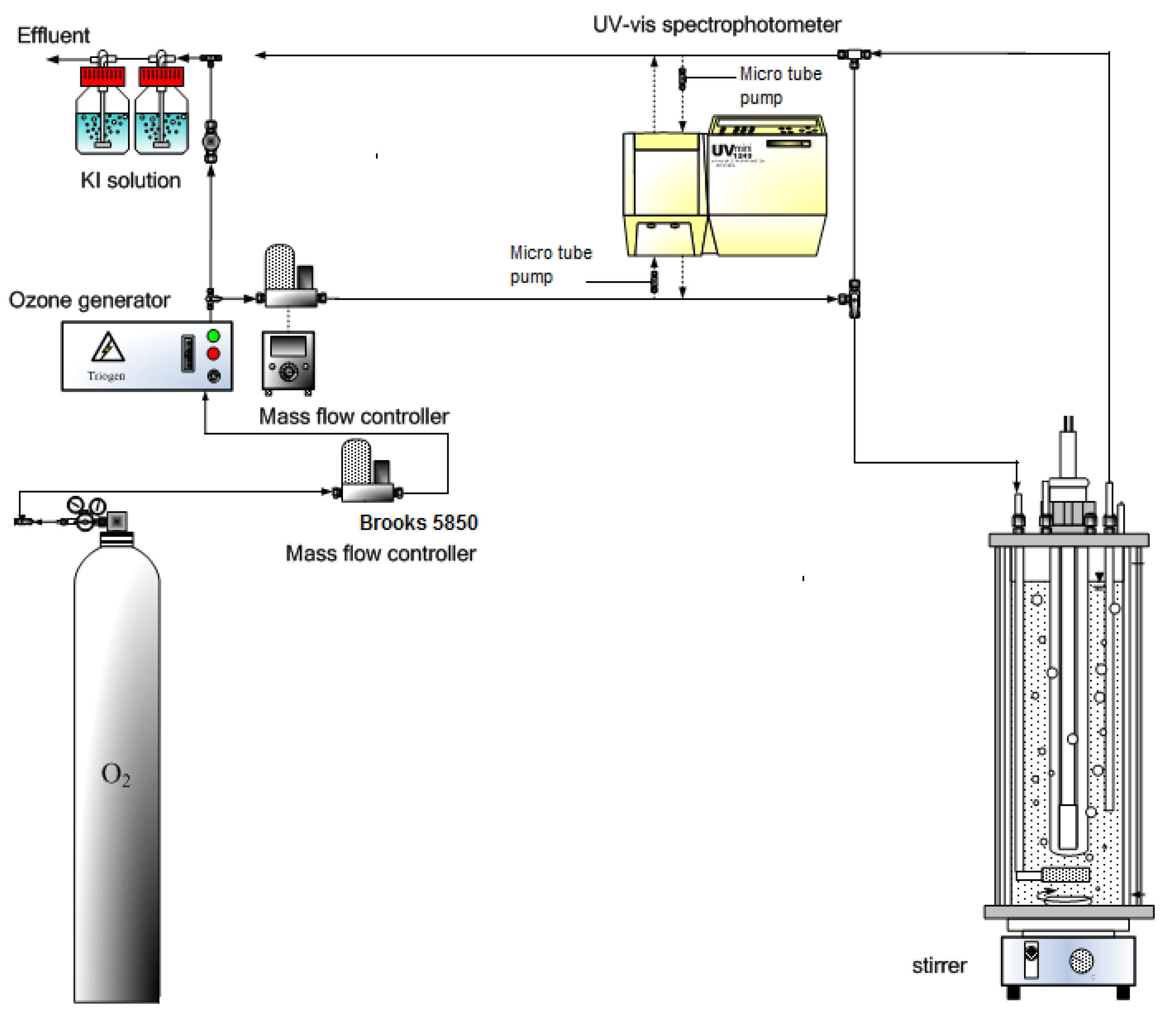 Processes 07 00743 g002