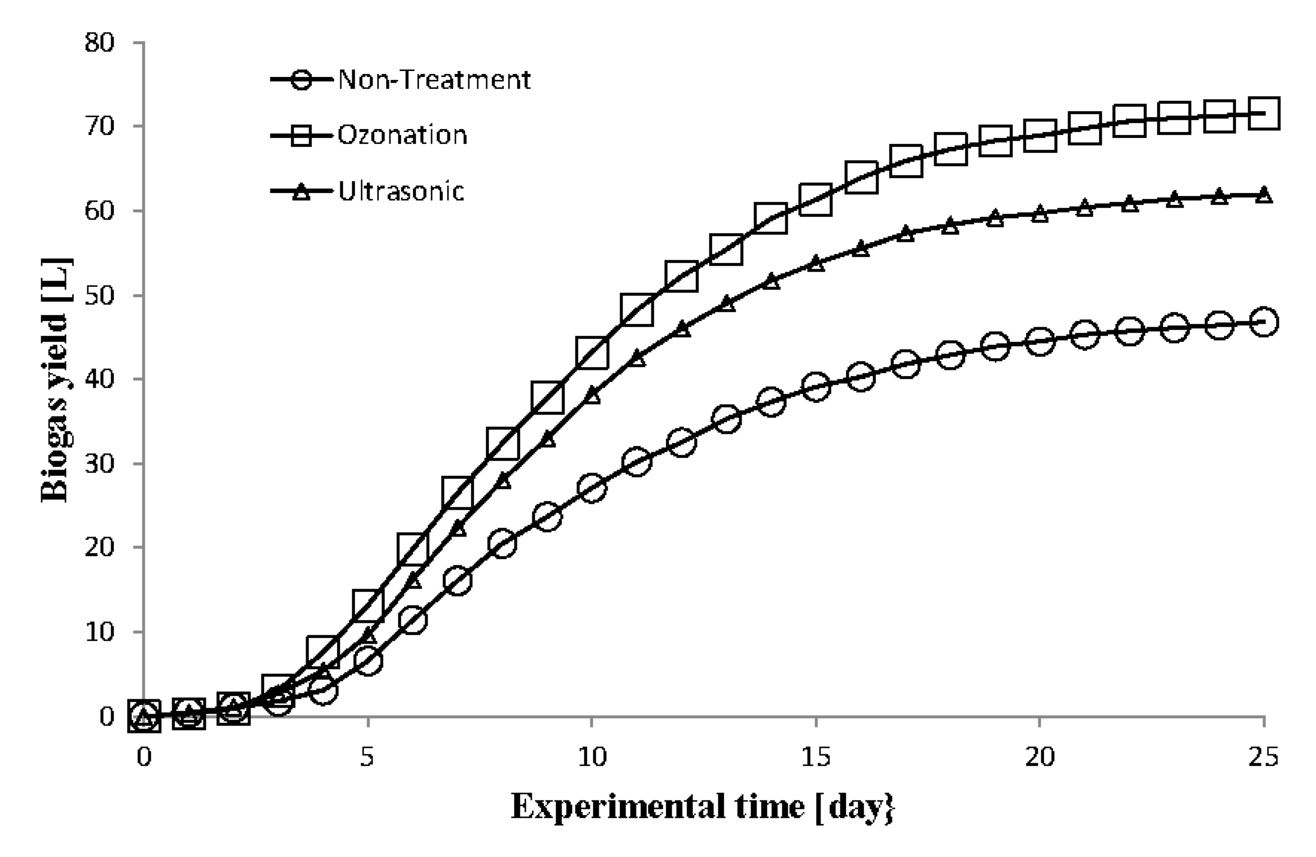 Processes 07 00743 g005