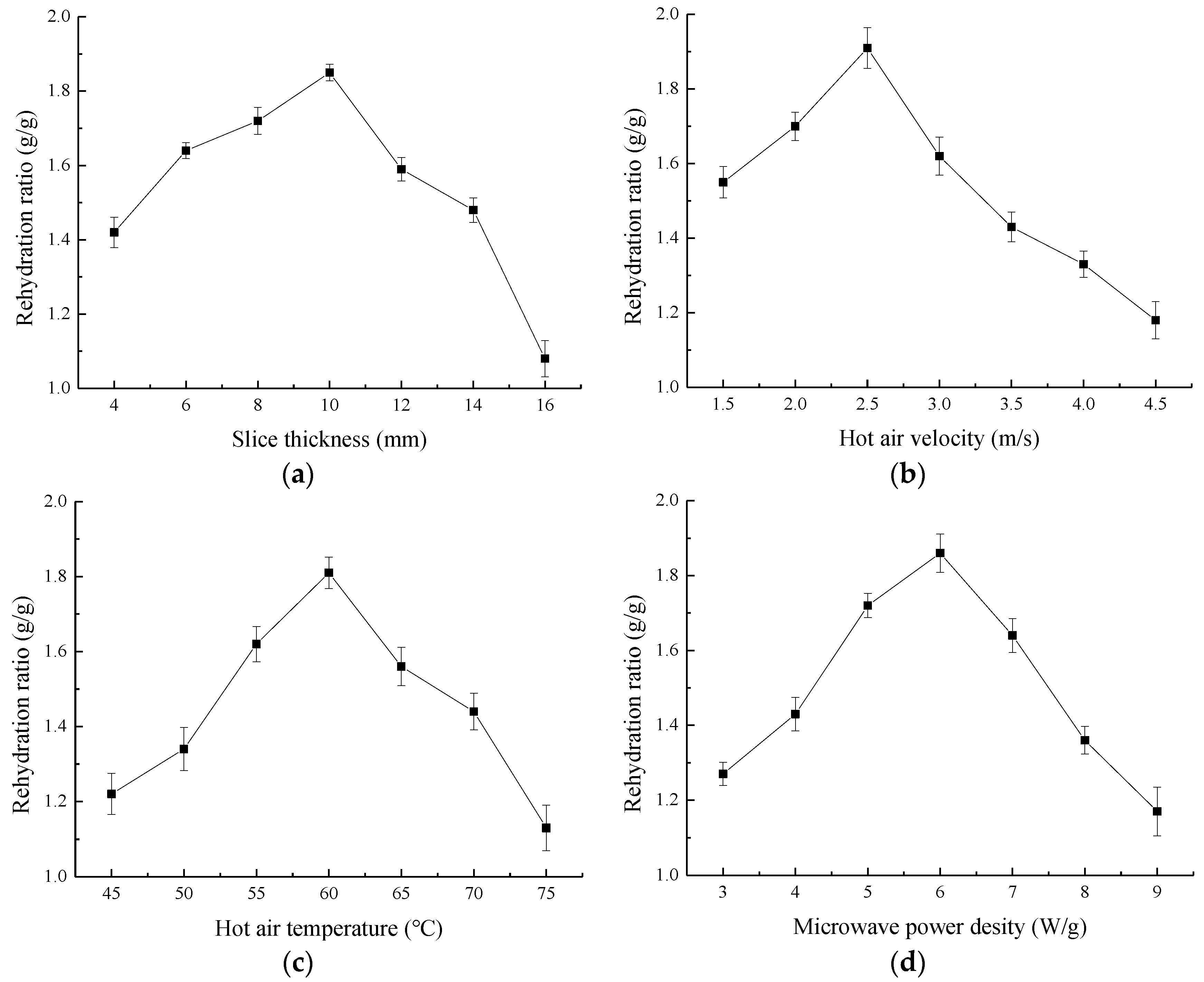 Processes 07 00745 g002 Processes 07 00745 g002