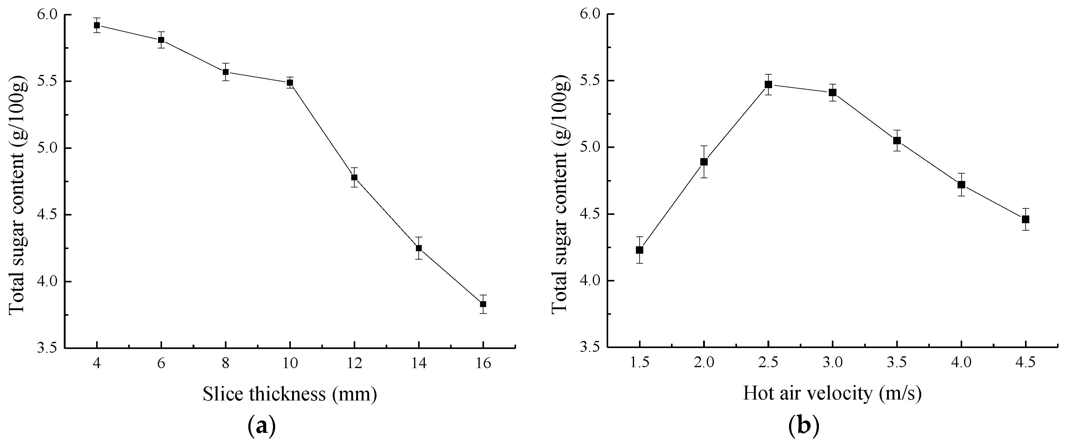 Processes 07 00745 g003a Processes 07 00745 g003a
