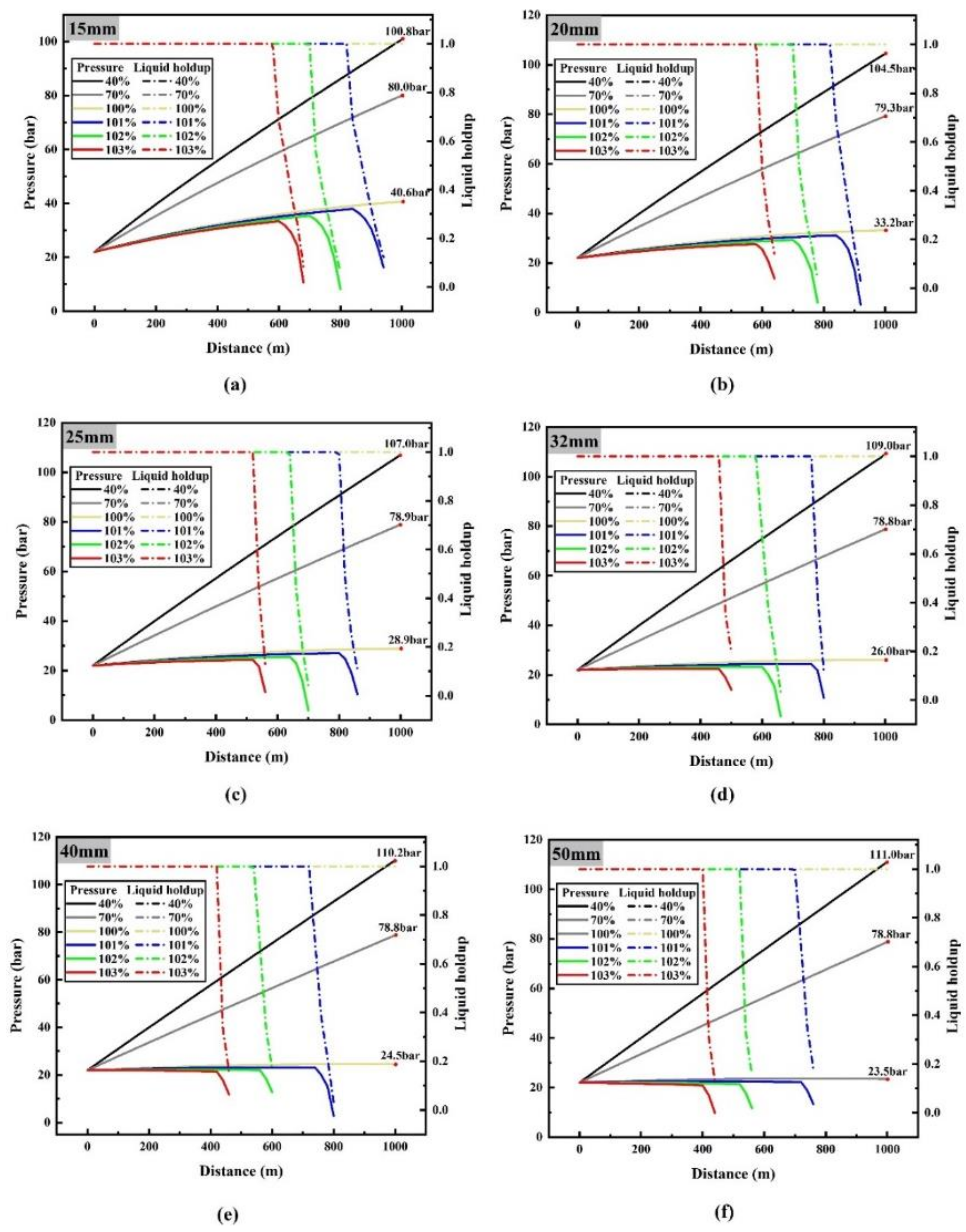 Processes 07 00756 g004 Processes 07 00756 g004