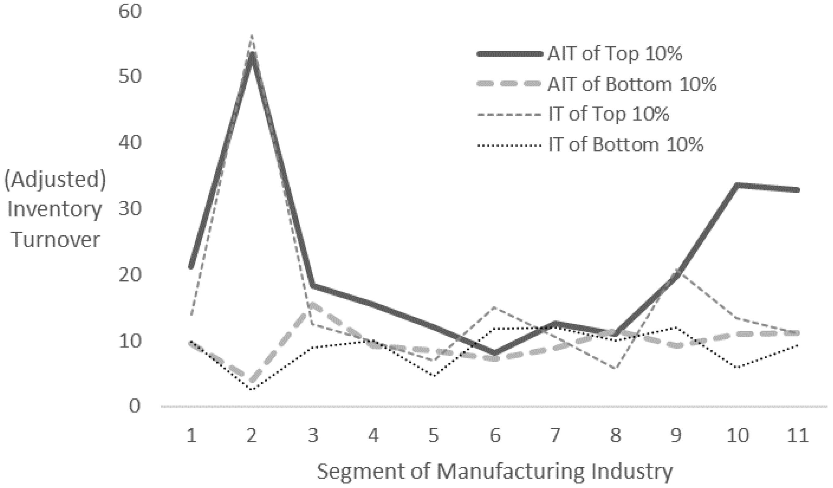 printing industry manufacturing benchmarks inventory turns