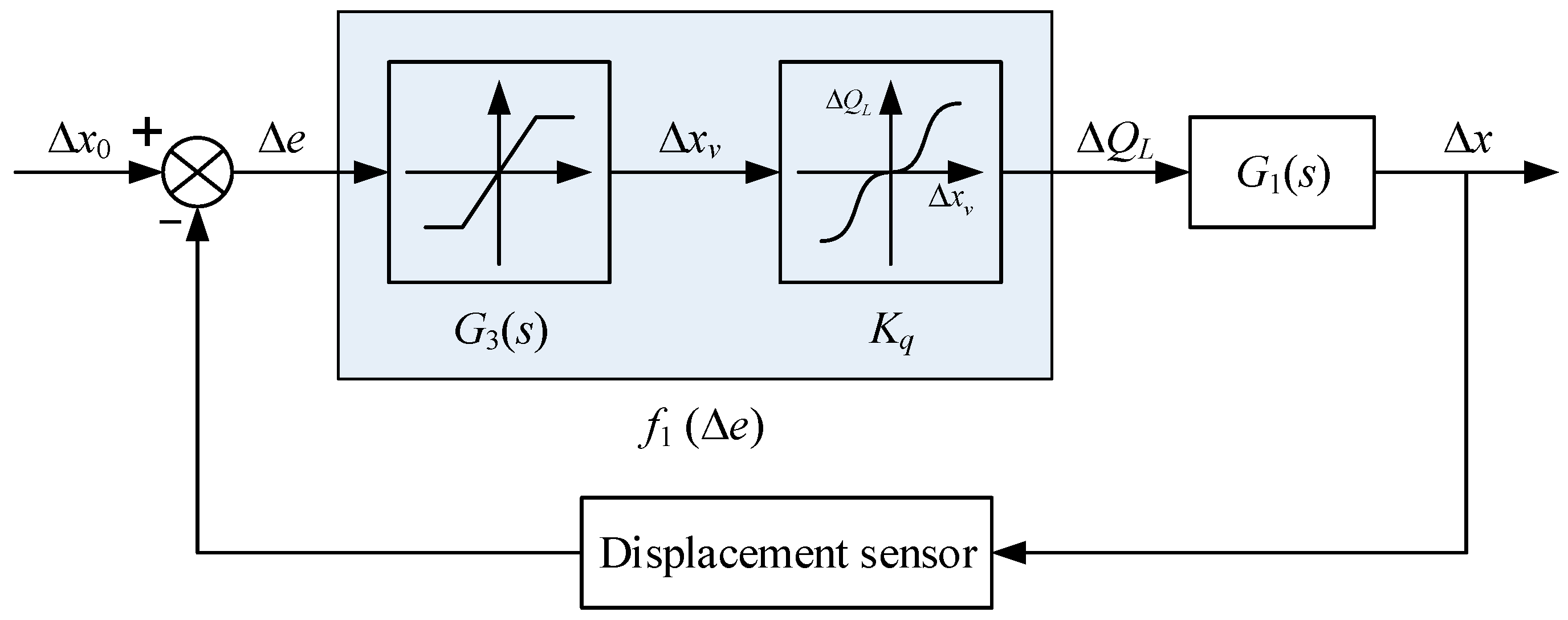 Processes 07 00766 g005