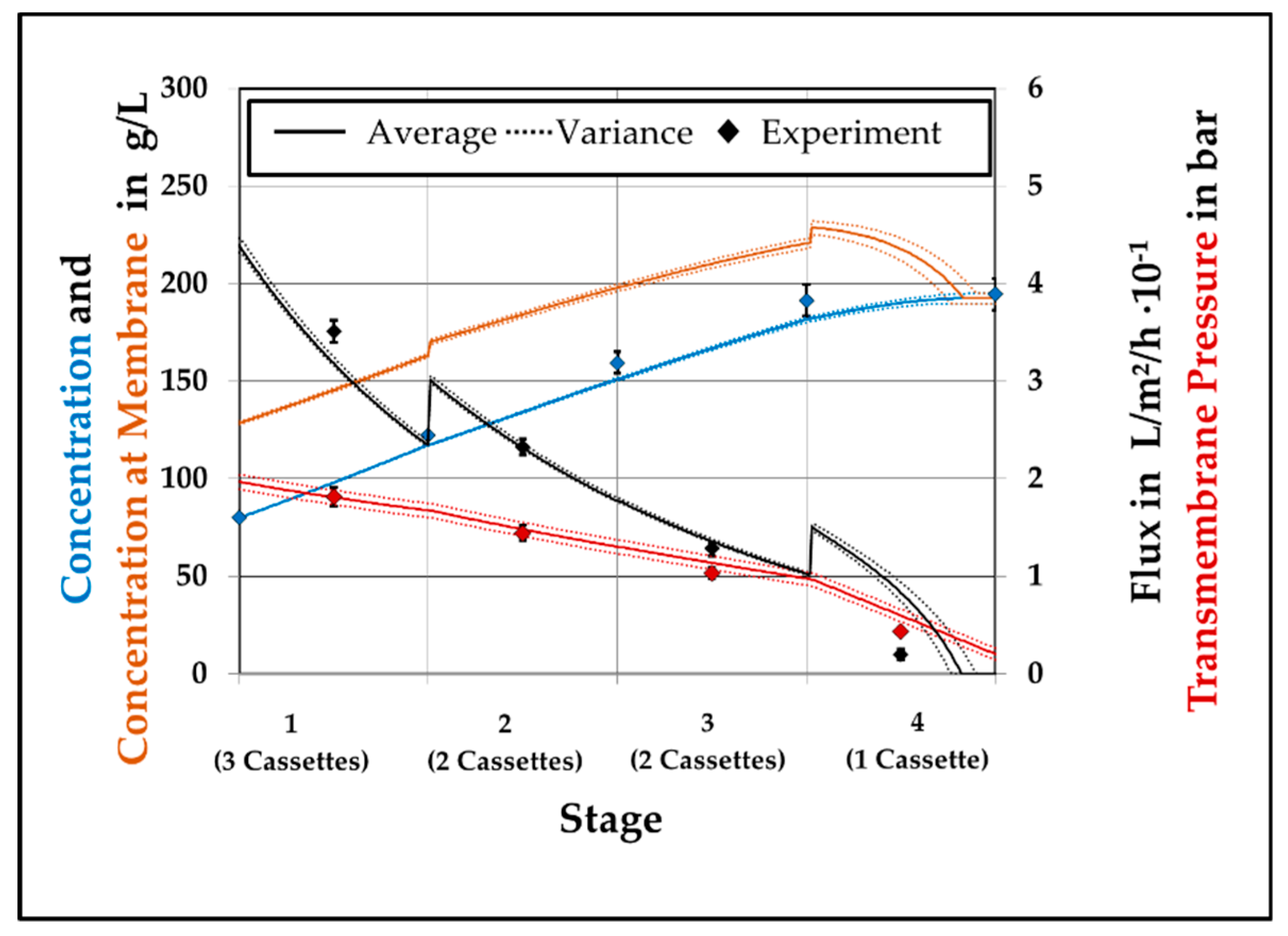 Processes 07 00781 g009