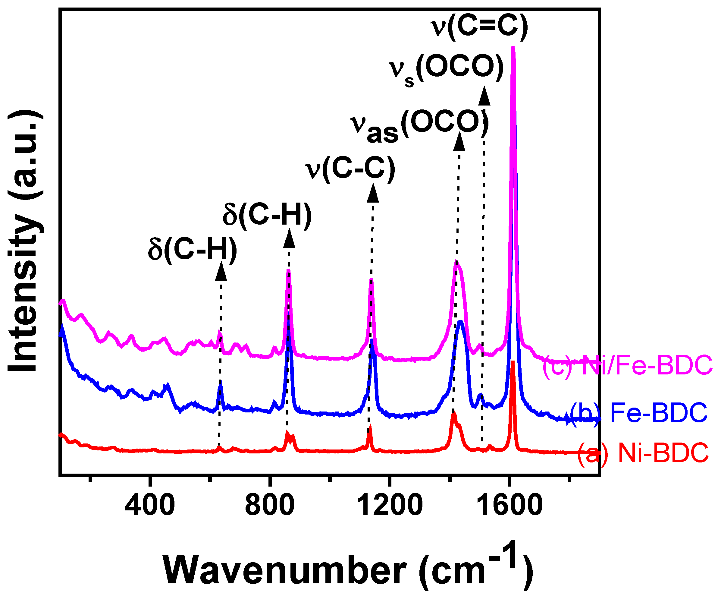 Processes 07 00789 g001