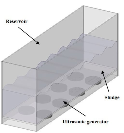 Processes | Free Full-Text | Experimental Investigation of Sludge Treatment  Using a Rotor-Stator Type Hydrodynamic Cavitation Reactor and an Ultrasonic  Bath