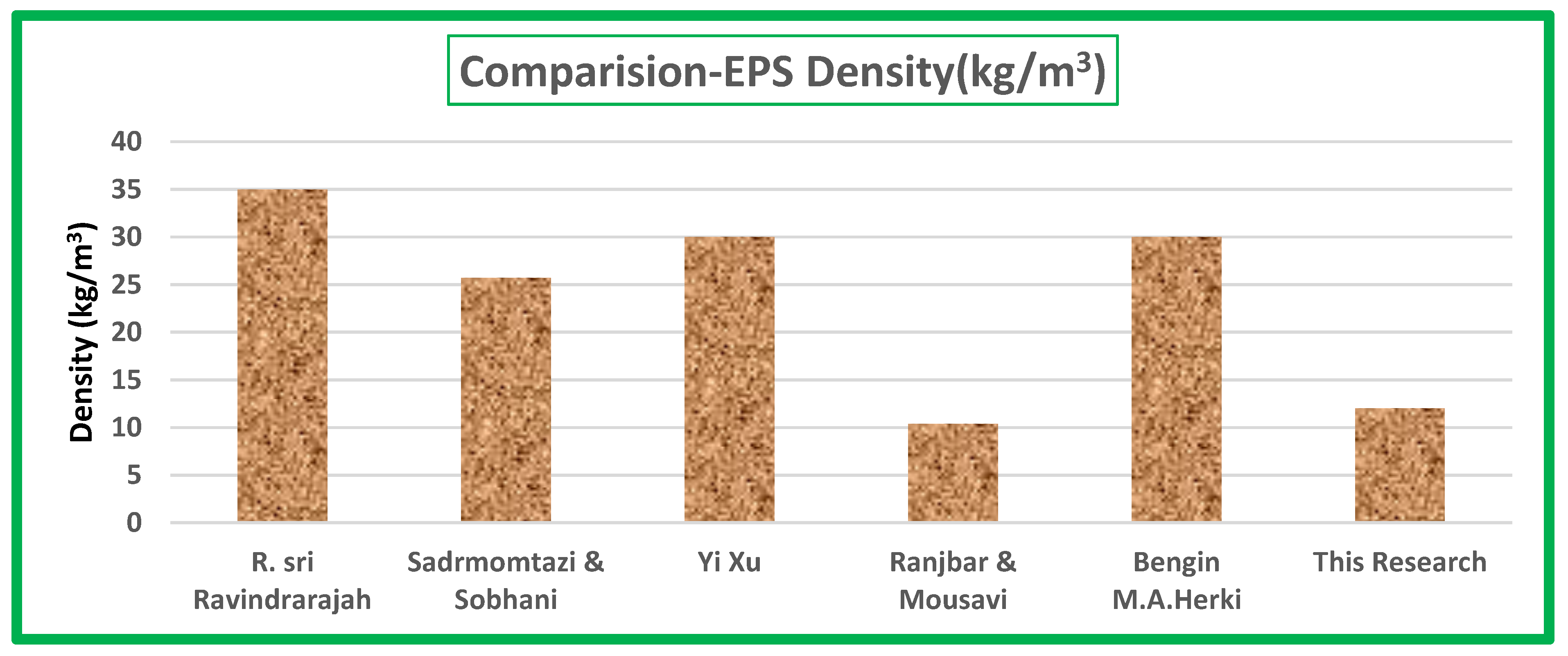Processes 07 00791 g009