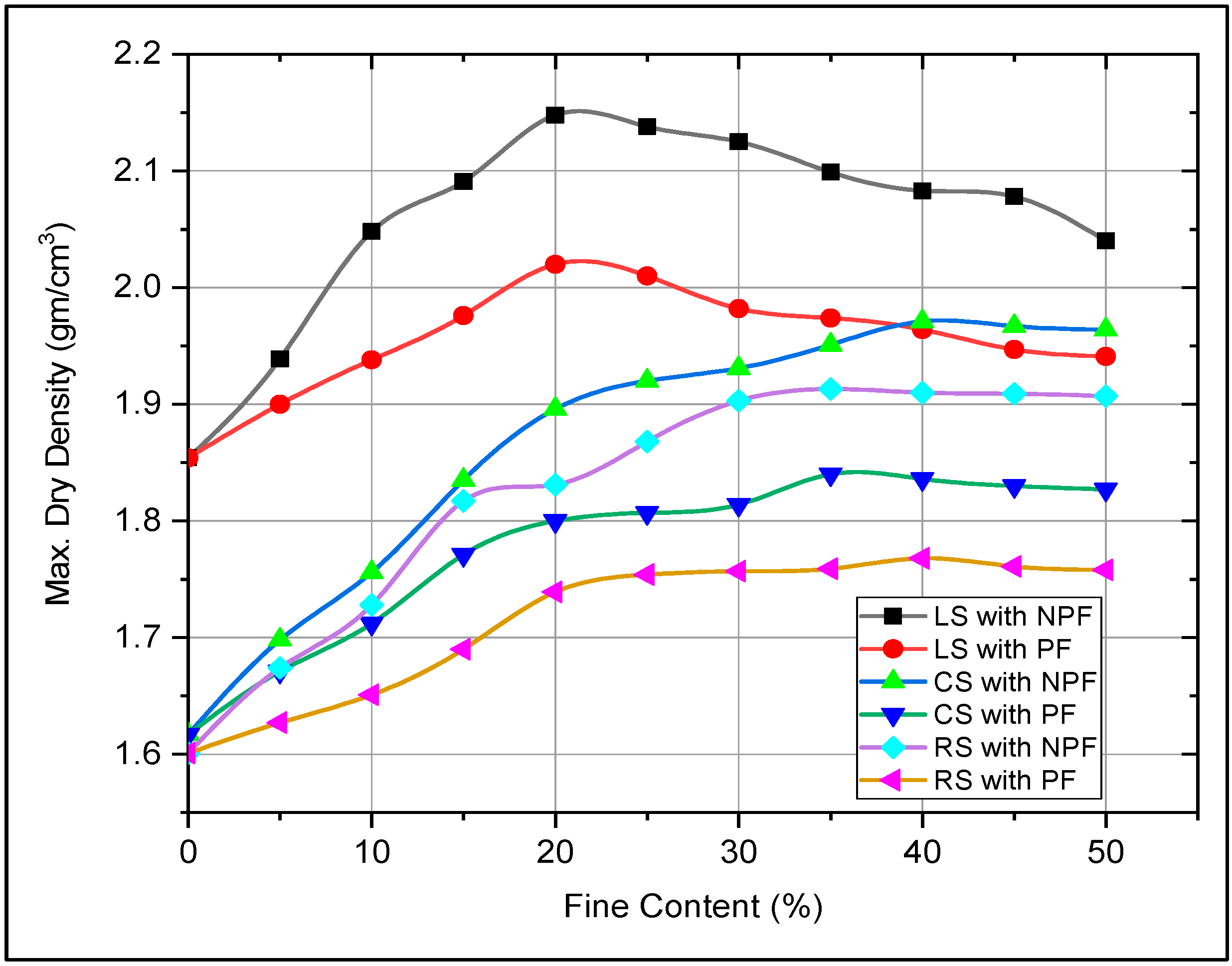 Processes 07 00796 g003 Processes 07 00796 g003