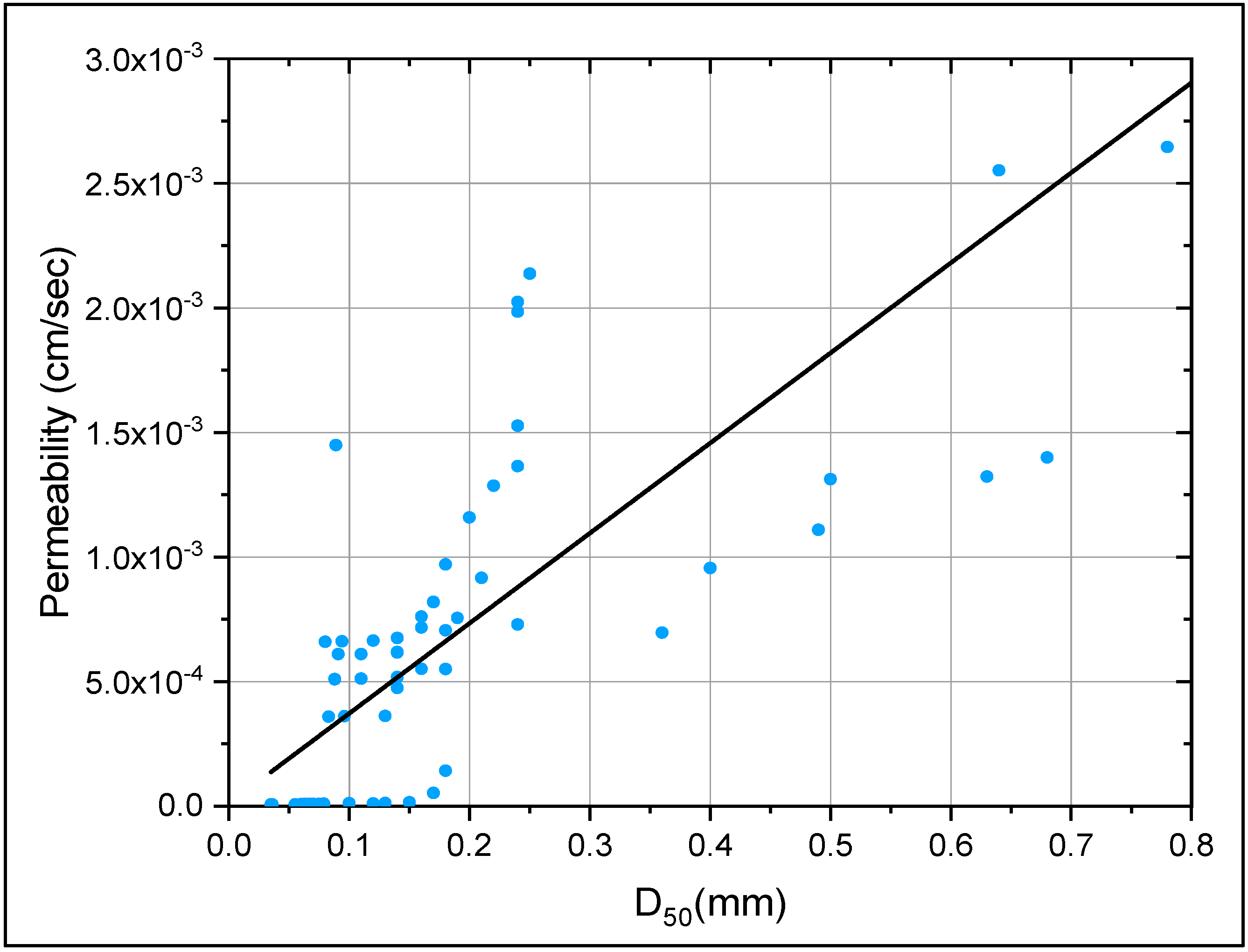 Processes 07 00796 g008 Processes 07 00796 g008
