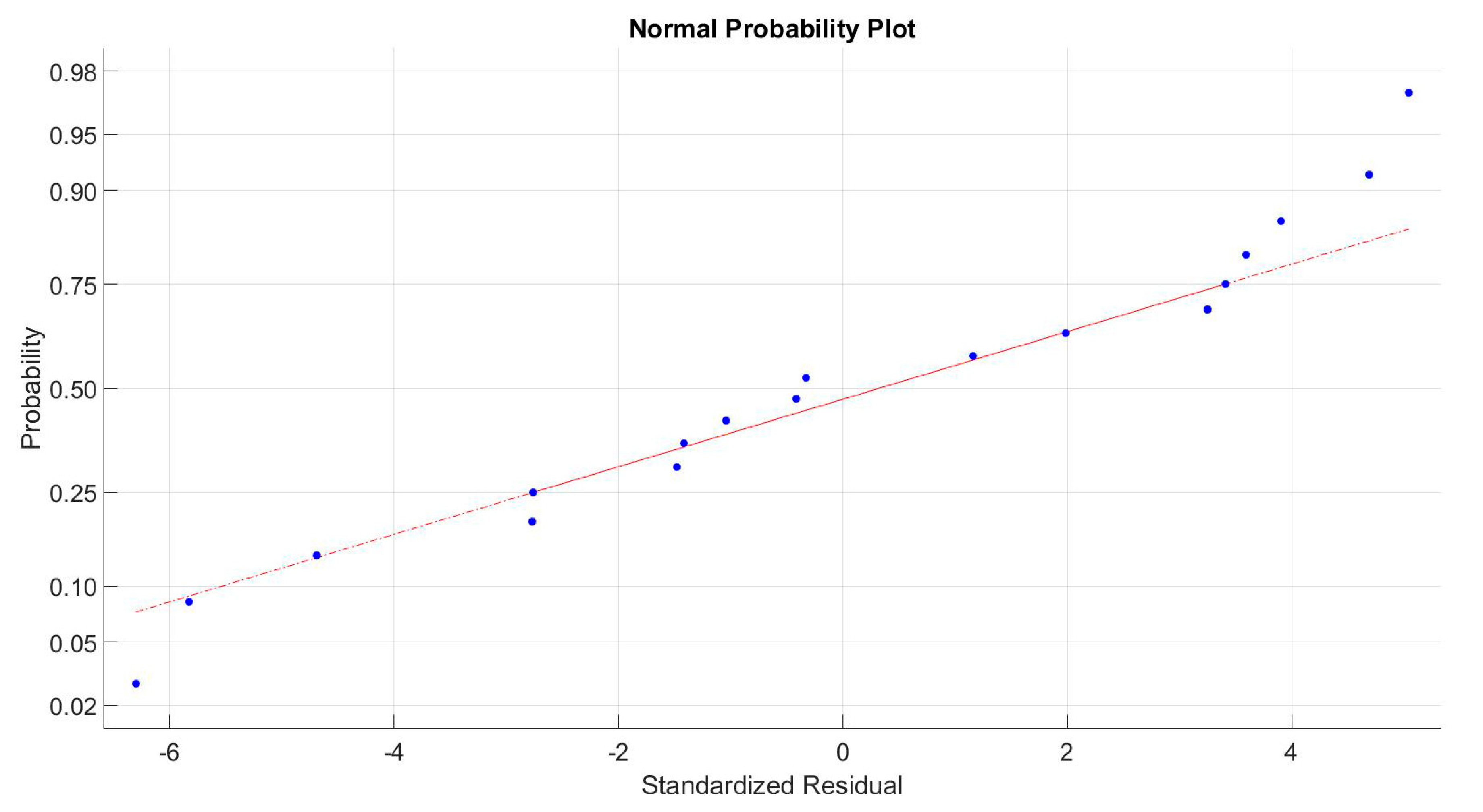 Processes 07 00797 g004 Processes 07 00797 g004
