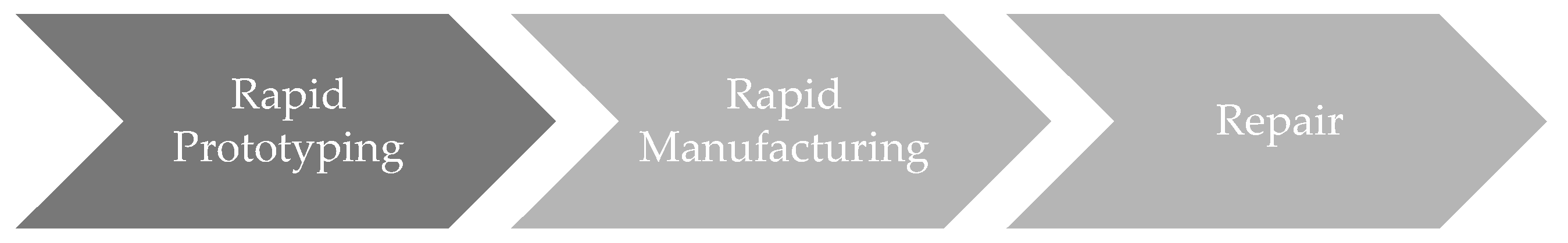 Processes 07 00802 g002