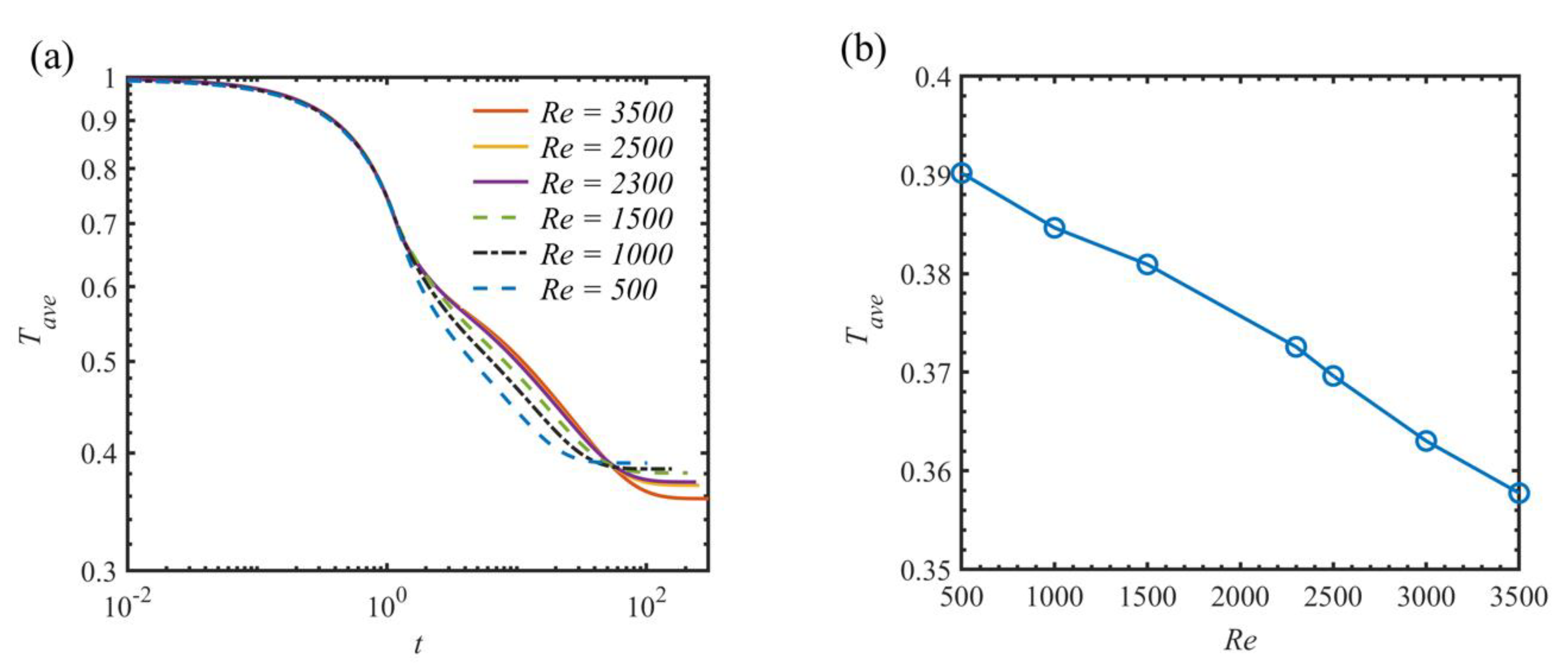 Processes 07 00823 g012
