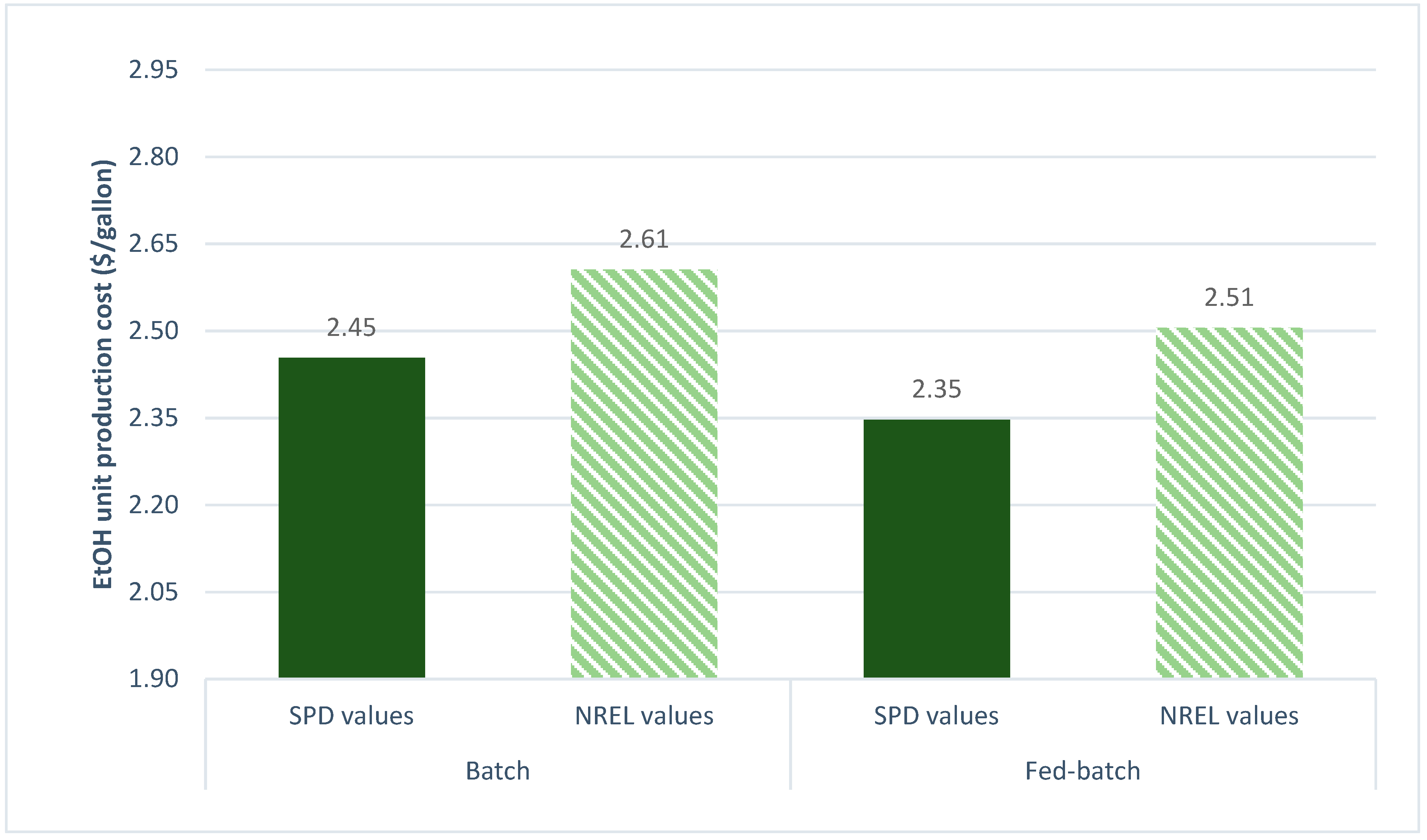 Processes 07 00847 g009