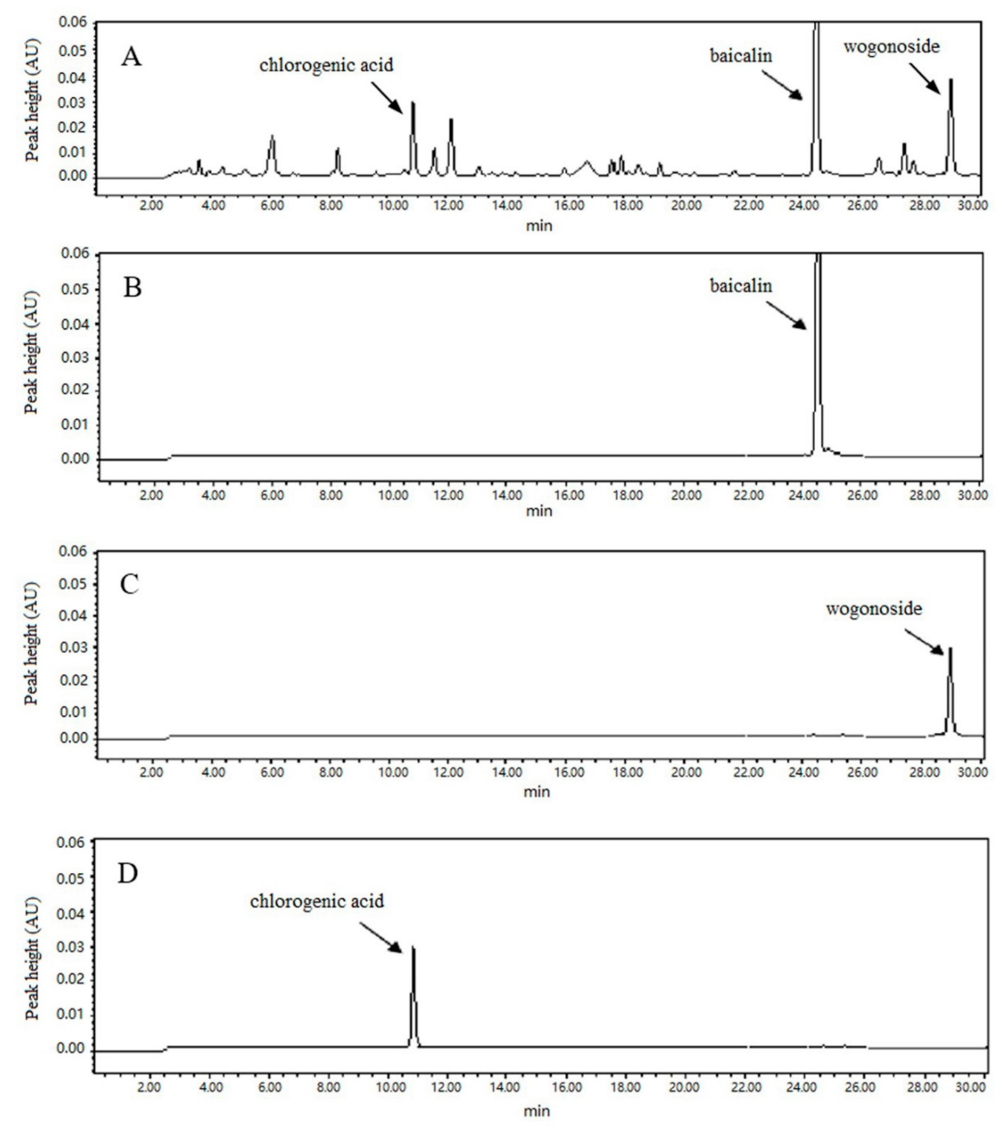 Processes Free Full Text Optimization Of Baicalin Wogonoside And Chlorogenic Acid Water Extraction Process From The Roots Of Scutellariae Radix And Lonicerae Japonicae Flos Using Response Surface Methodology Rsm Html