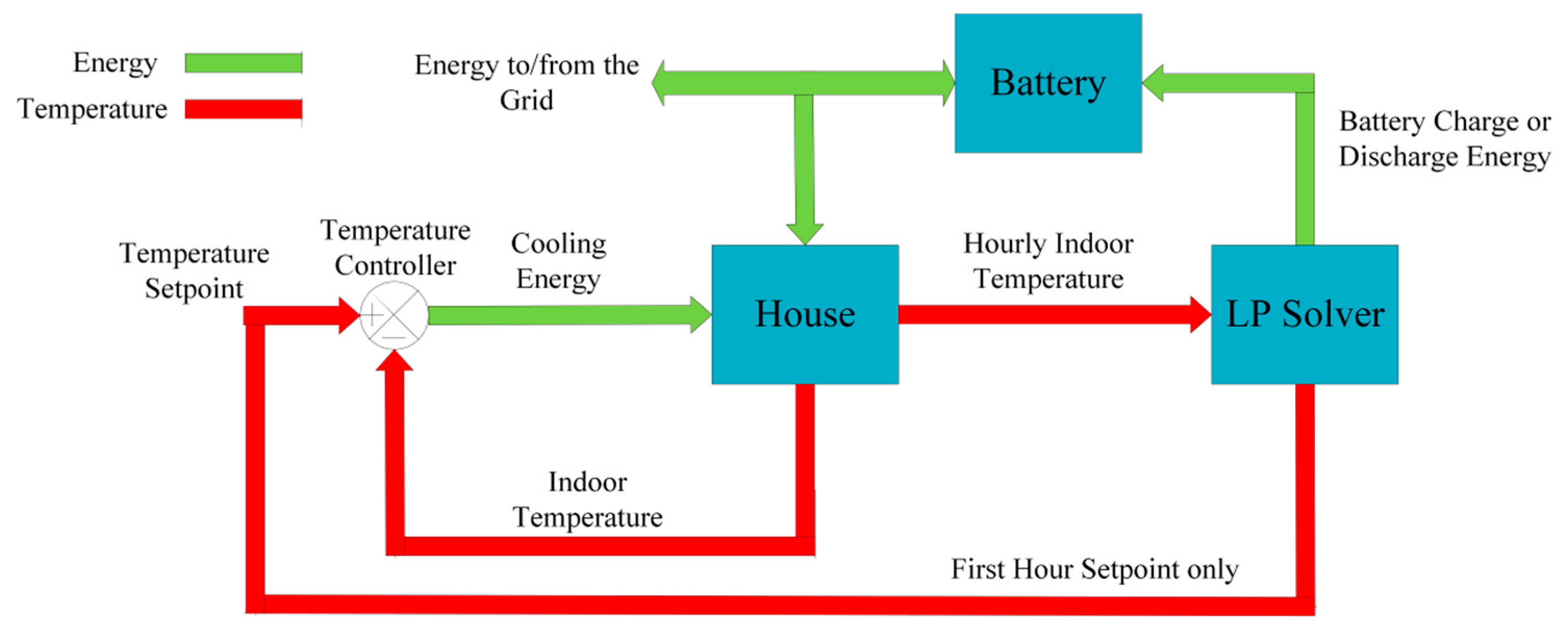 Processes | Free Full-Text | Using Real-Time Electricity Prices to ...