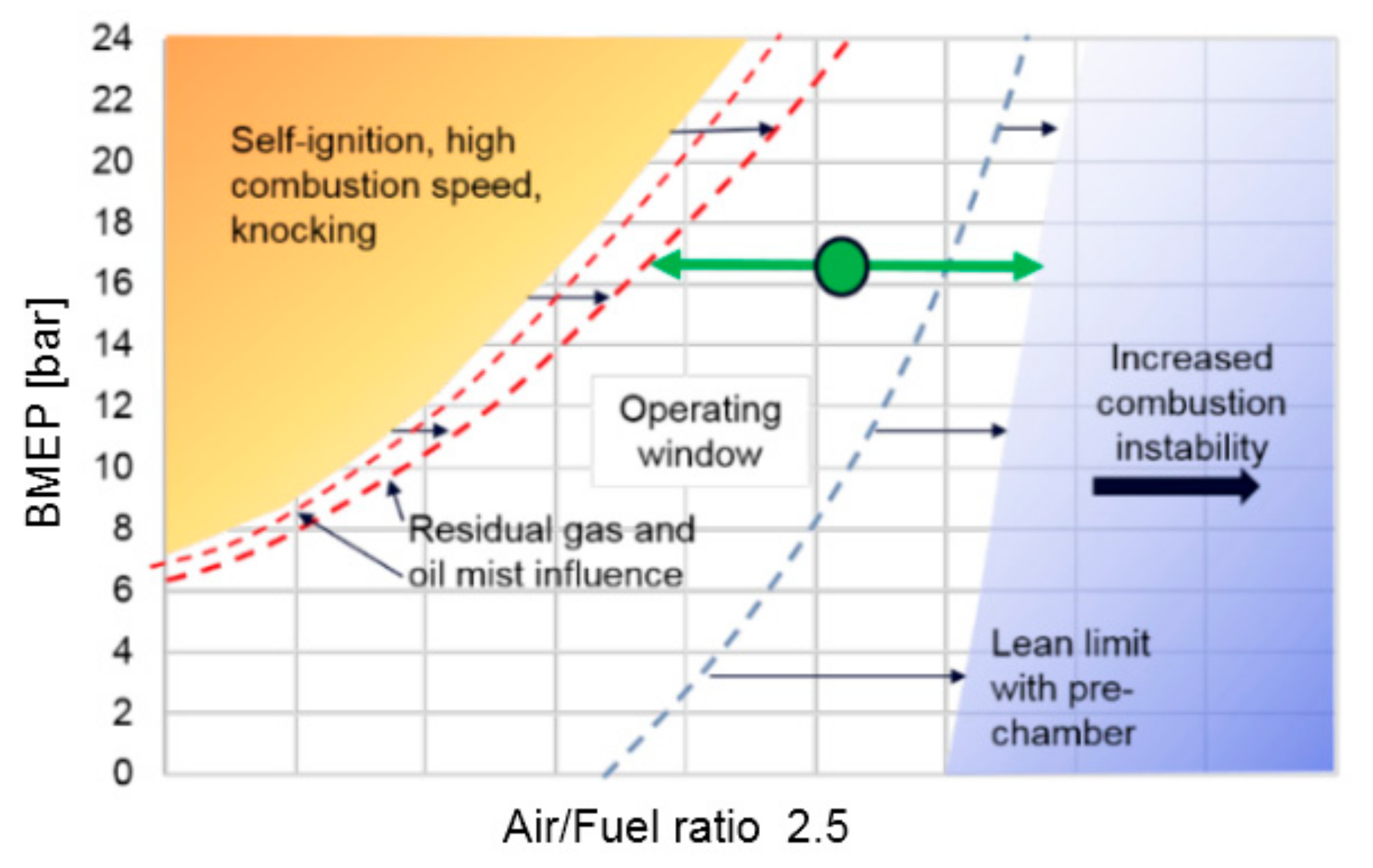 Processes 07 00876 g005