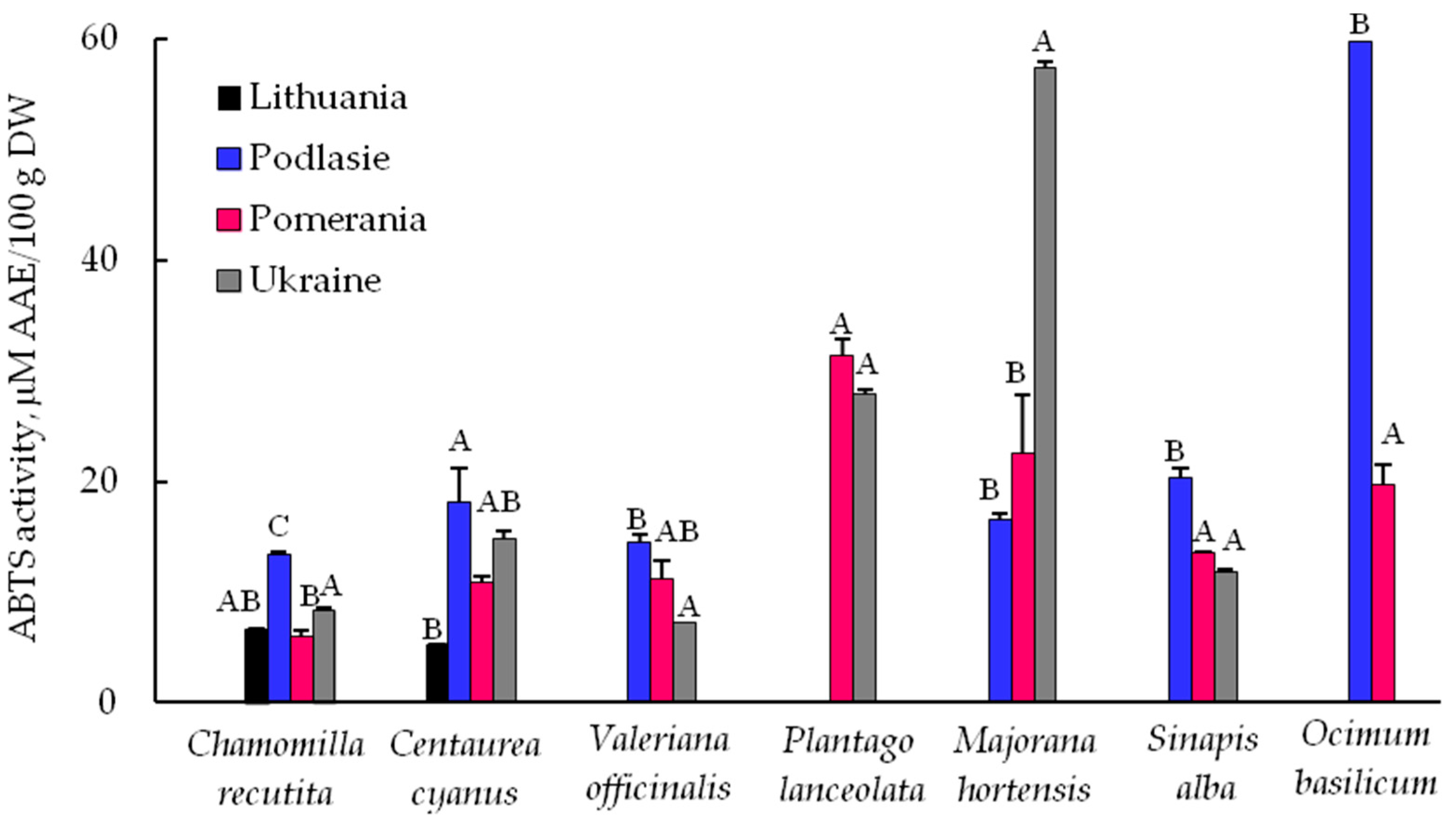 Processes 07 00878 g003