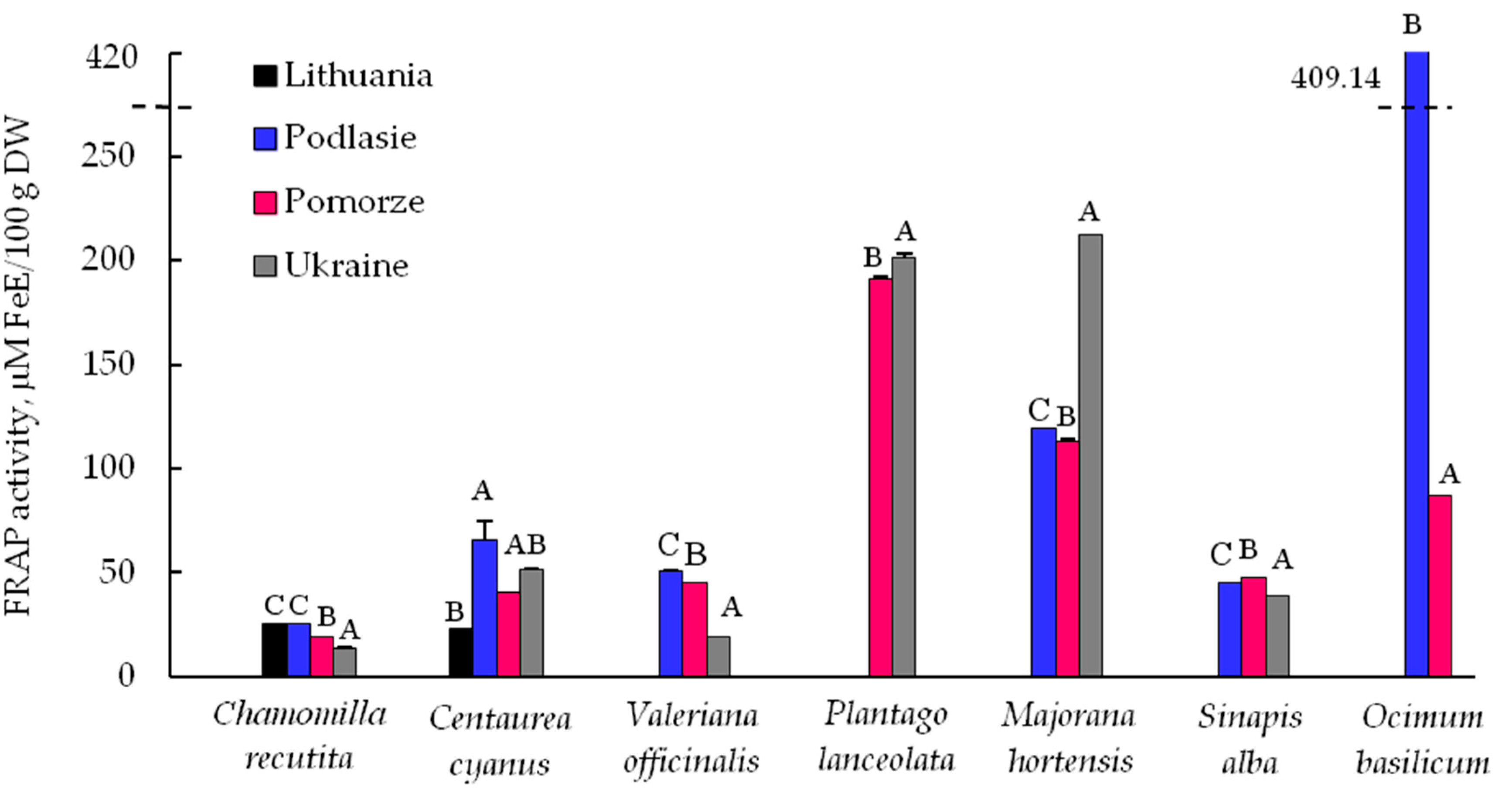 Processes 07 00878 g004