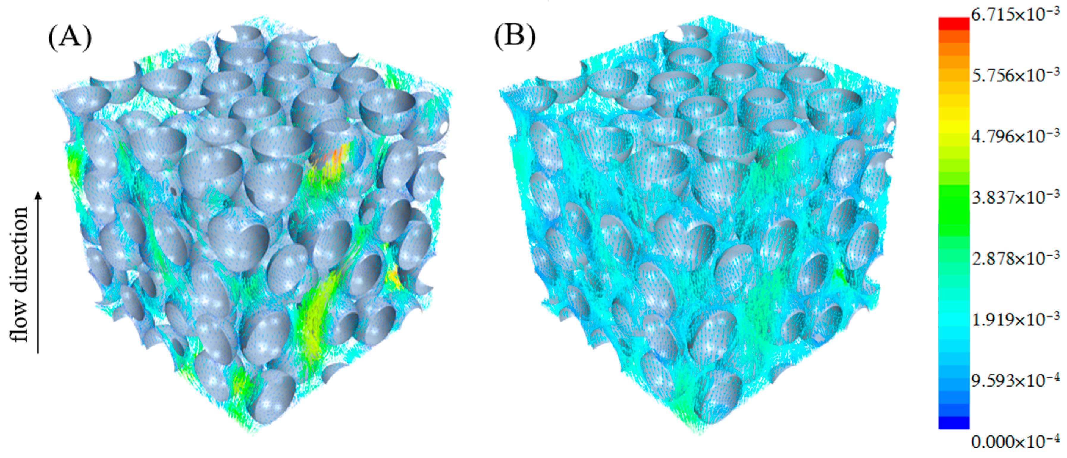 Processes | Free Full-Text | CFD Simulation on Hydrodynamic Behaviors ...