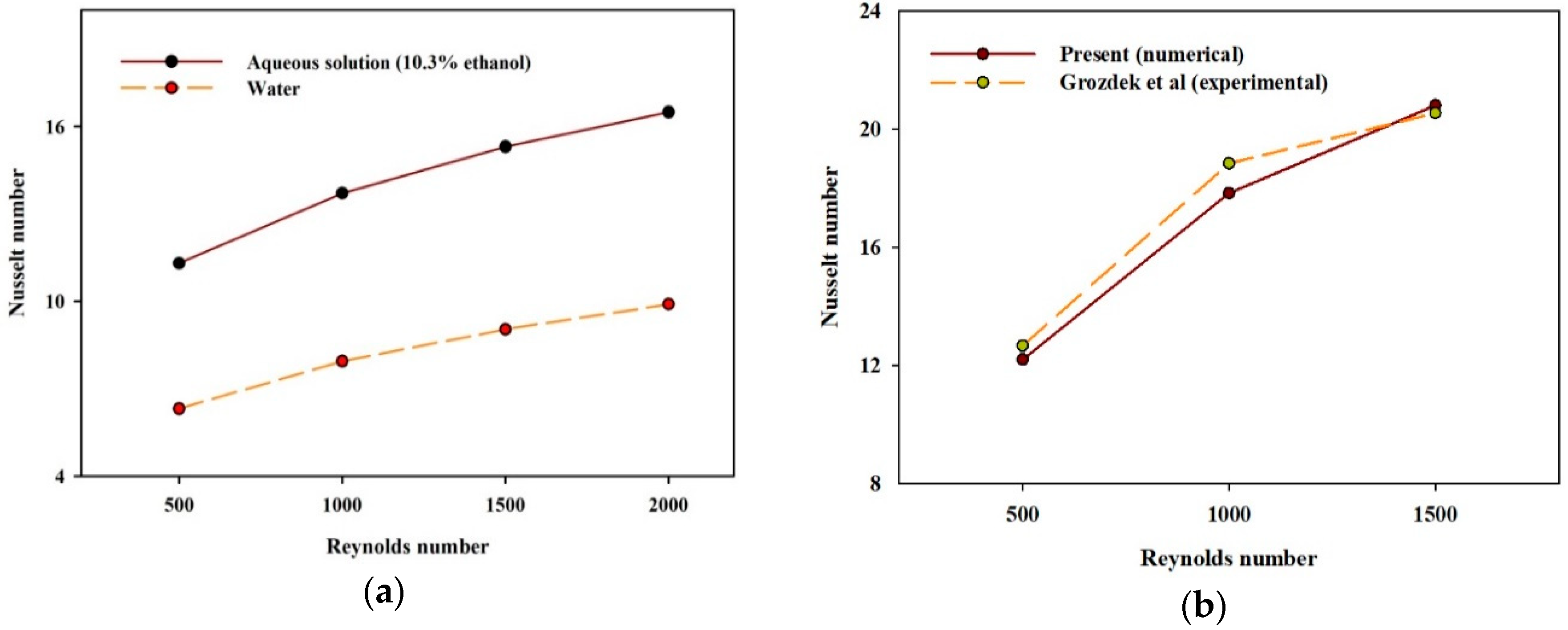 Processes 07 00898 g003 Processes 07 00898 g003