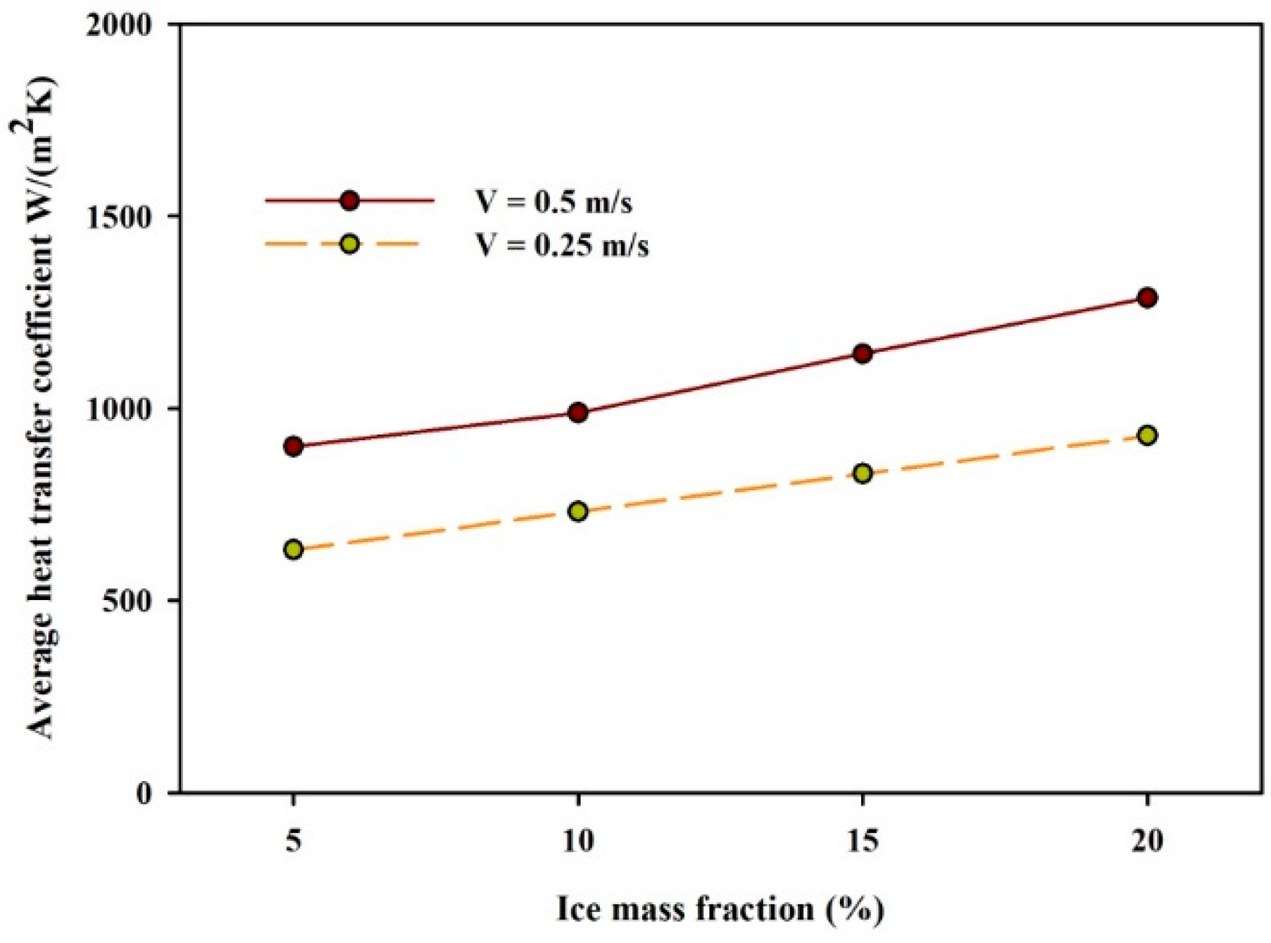 Processes 07 00898 g004 Processes 07 00898 g004