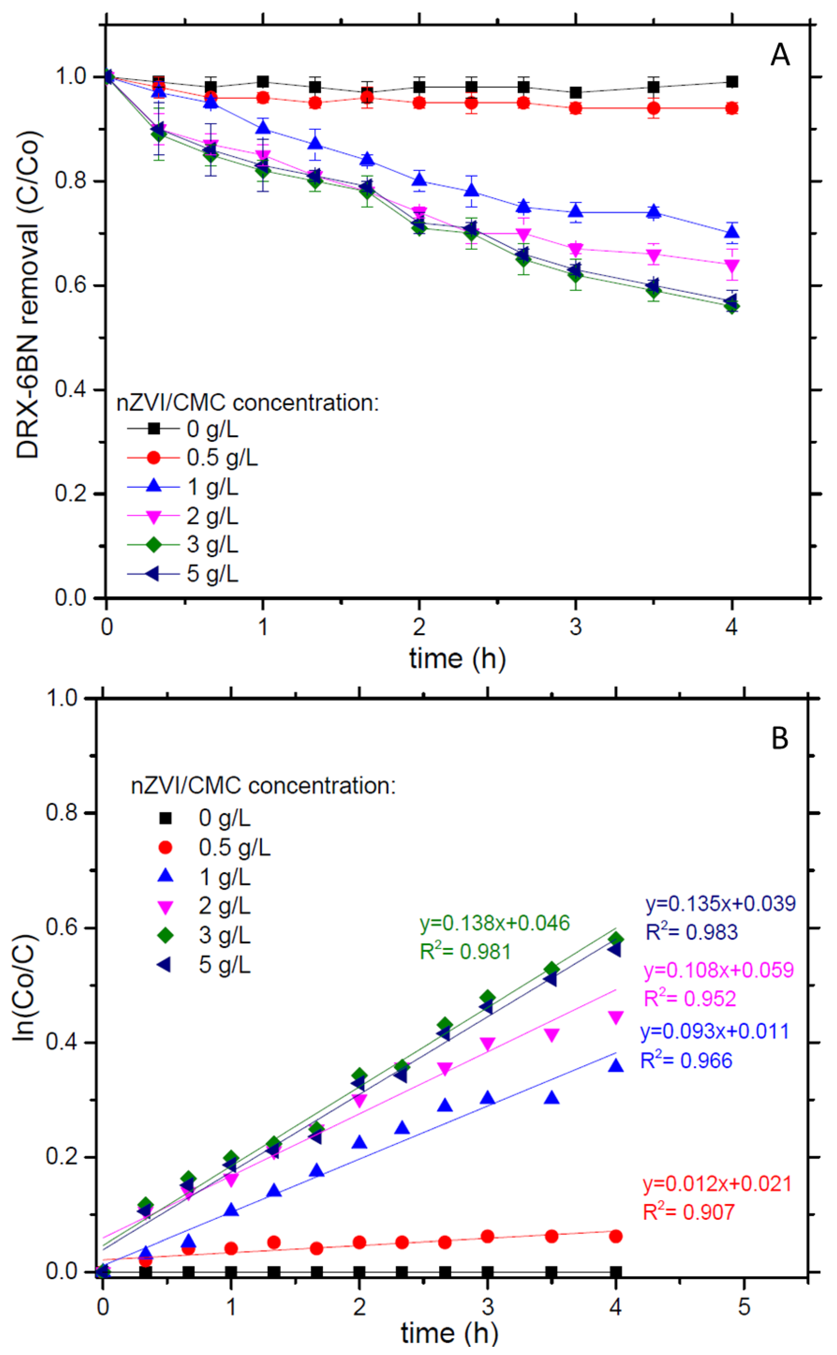 Processes 07 00904 g002
