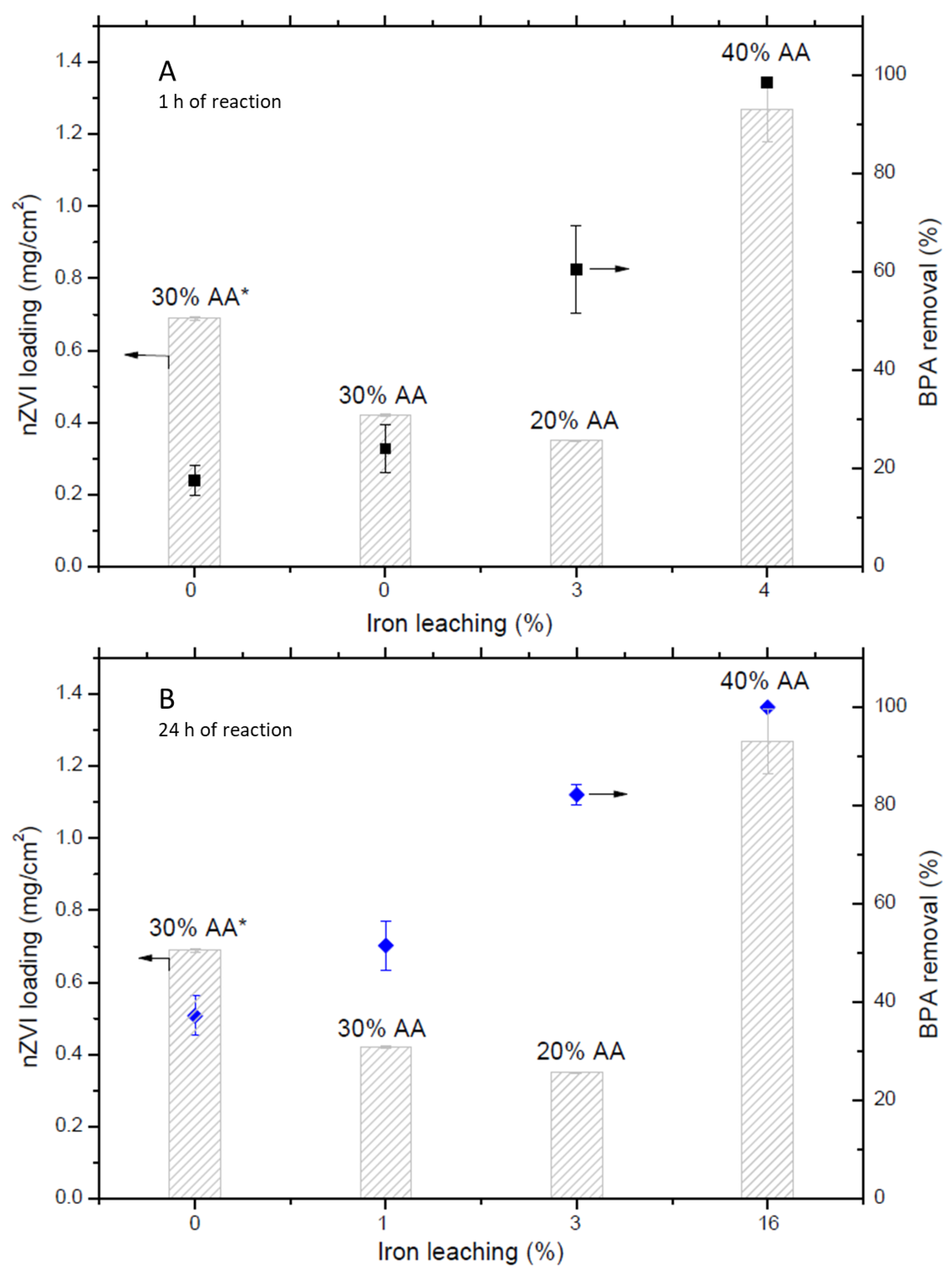 Processes 07 00904 g005