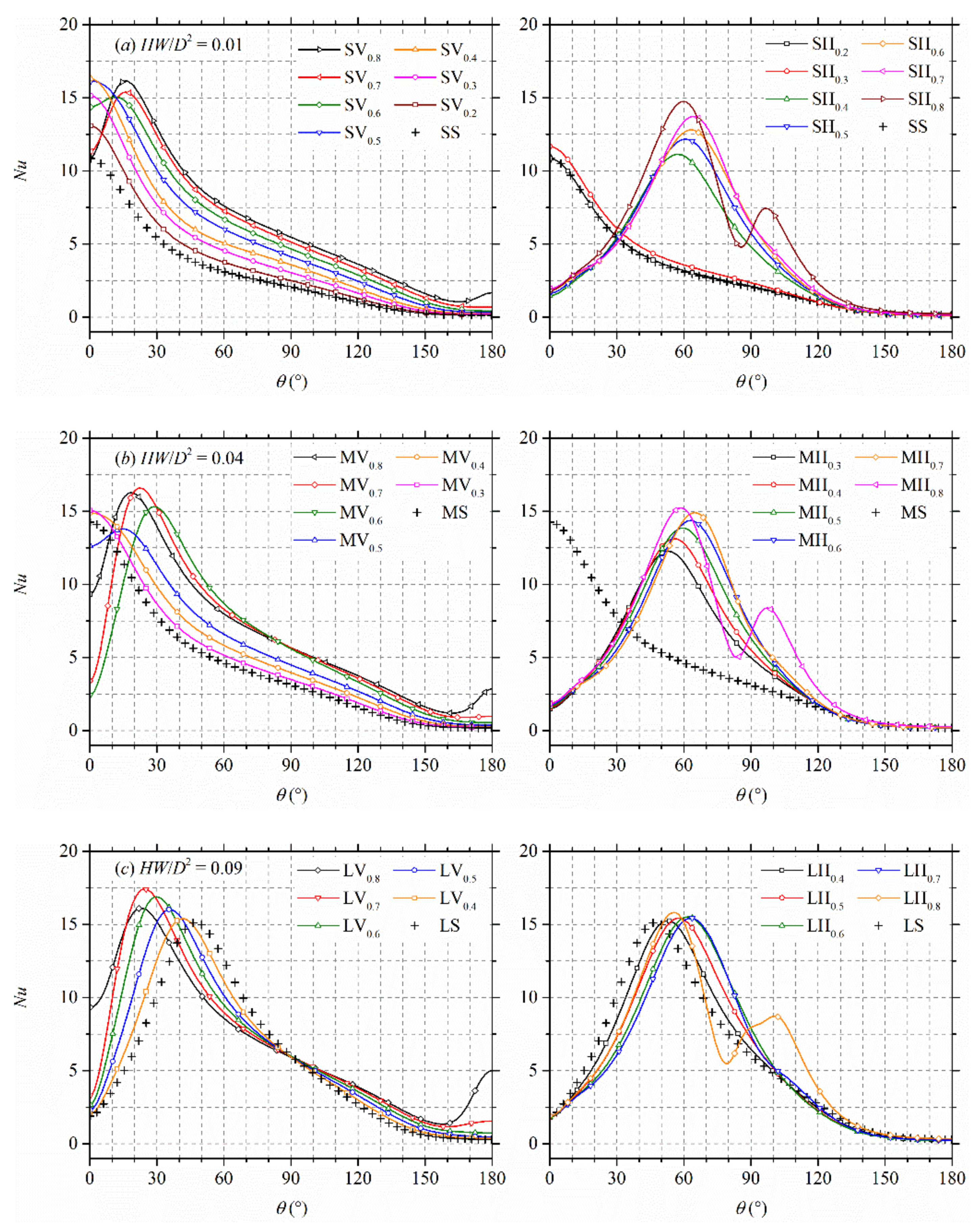 Processes 07 00905 g006