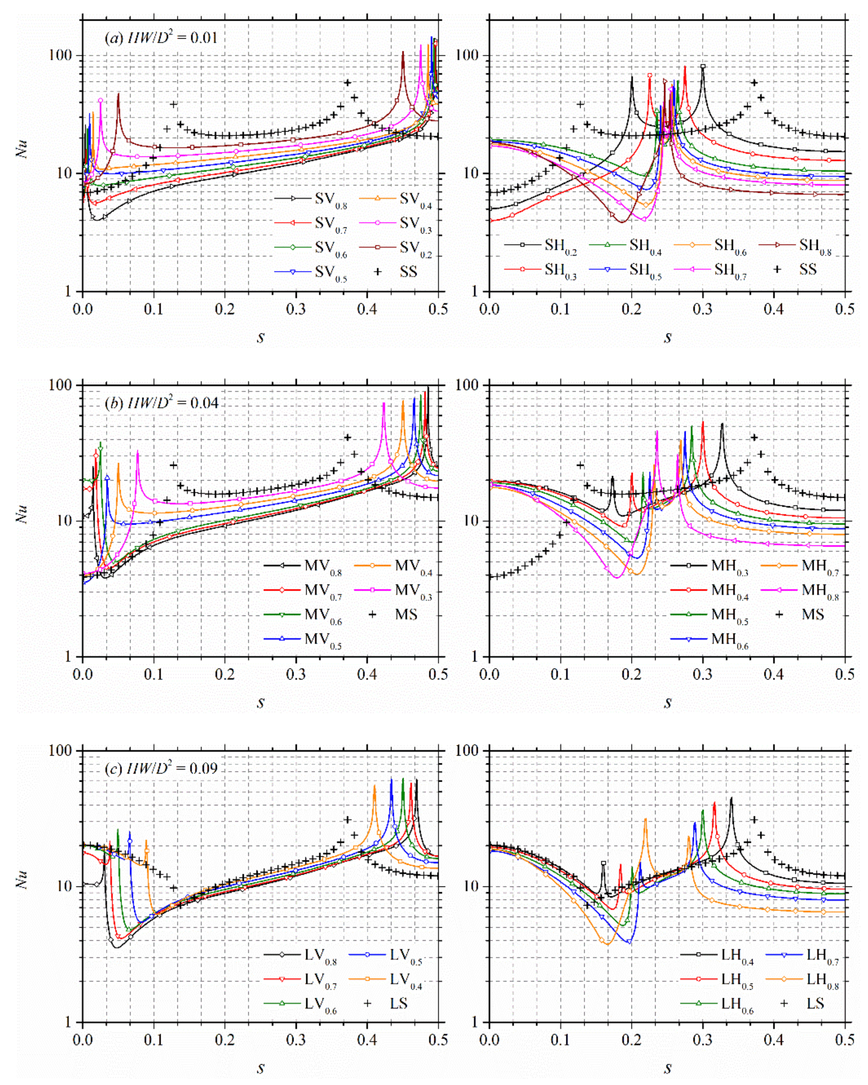 Processes 07 00905 g007