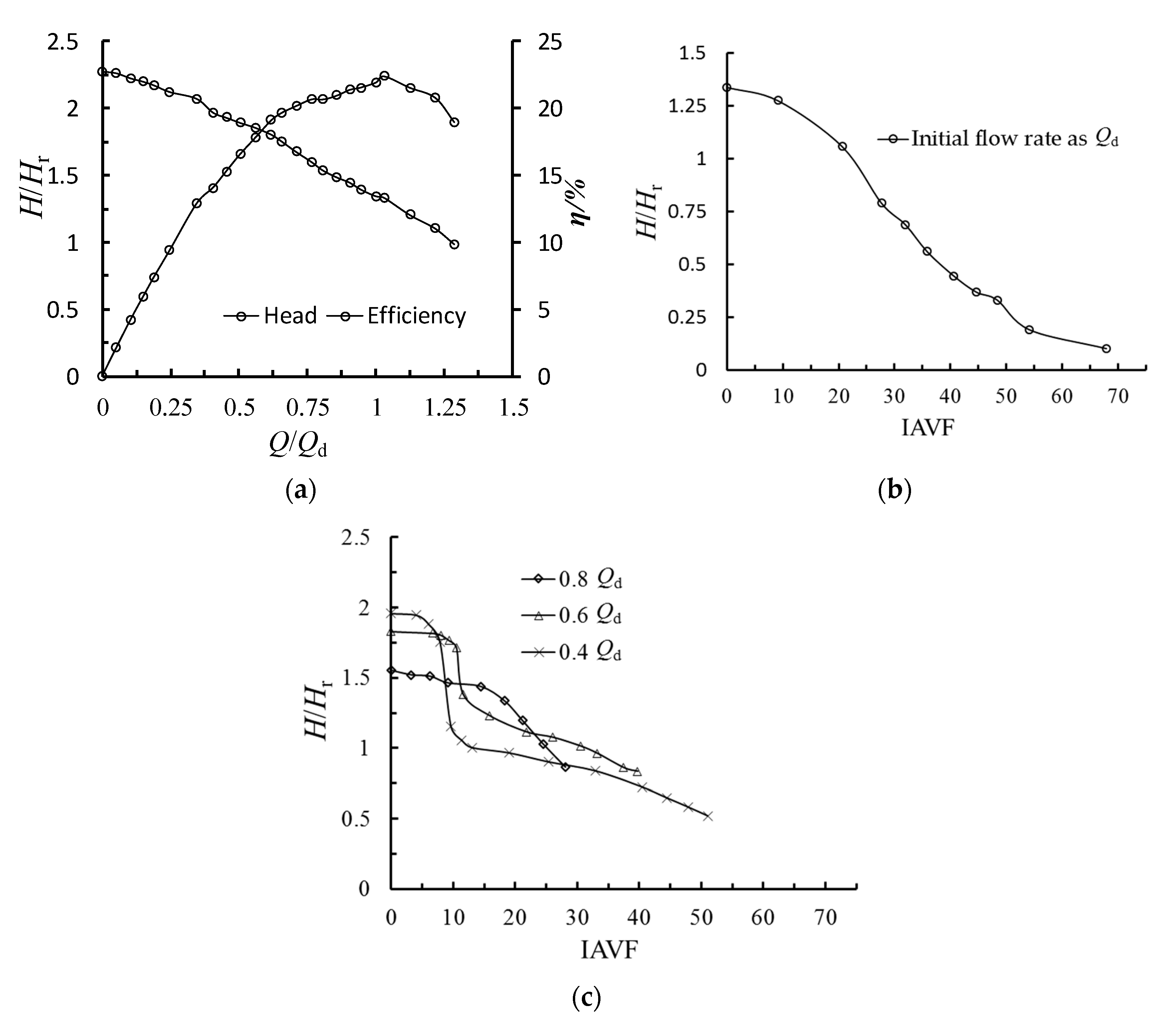Processes 07 00920 g003 Processes 07 00920 g003