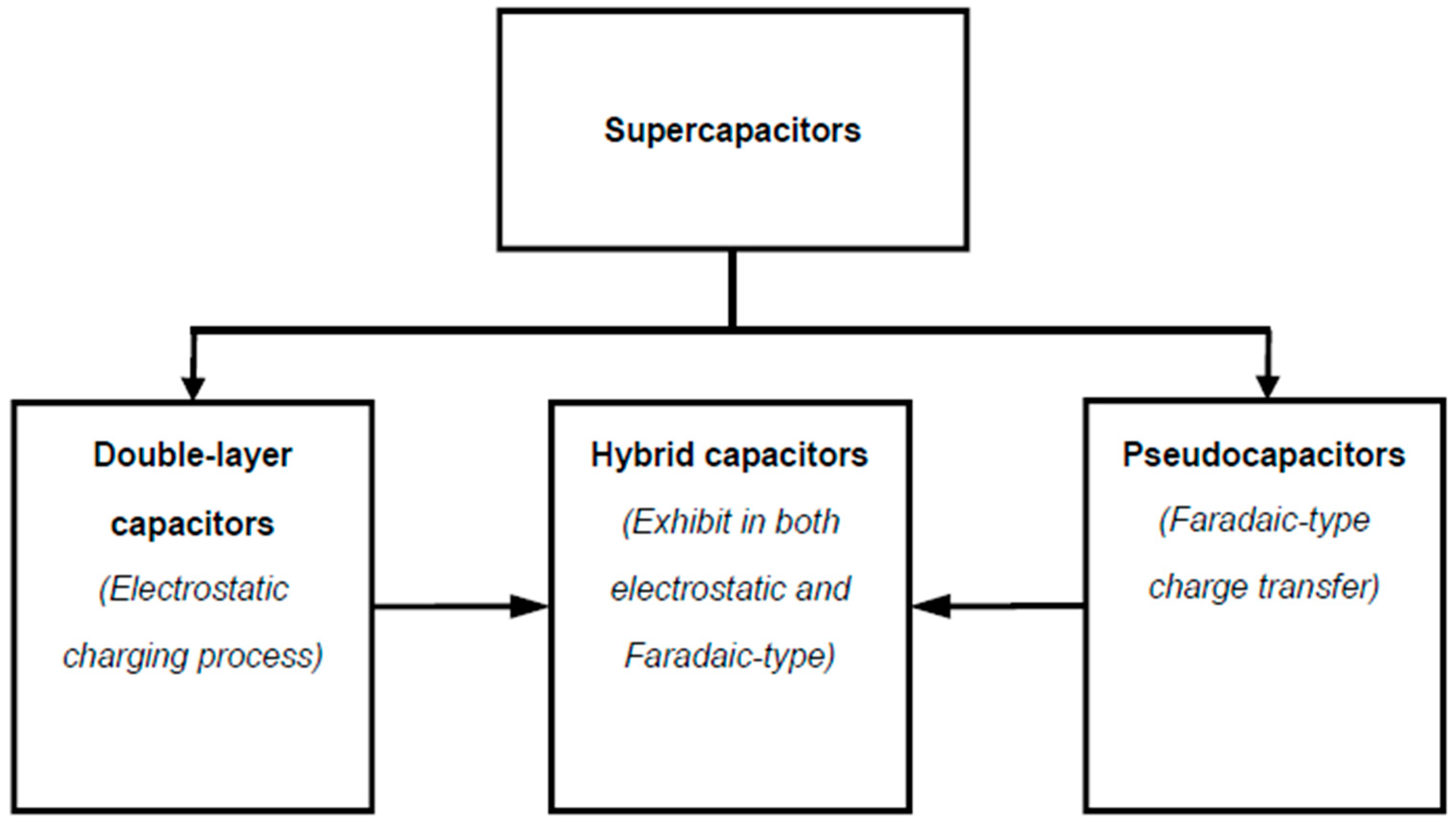 Processes 07 00922 g002