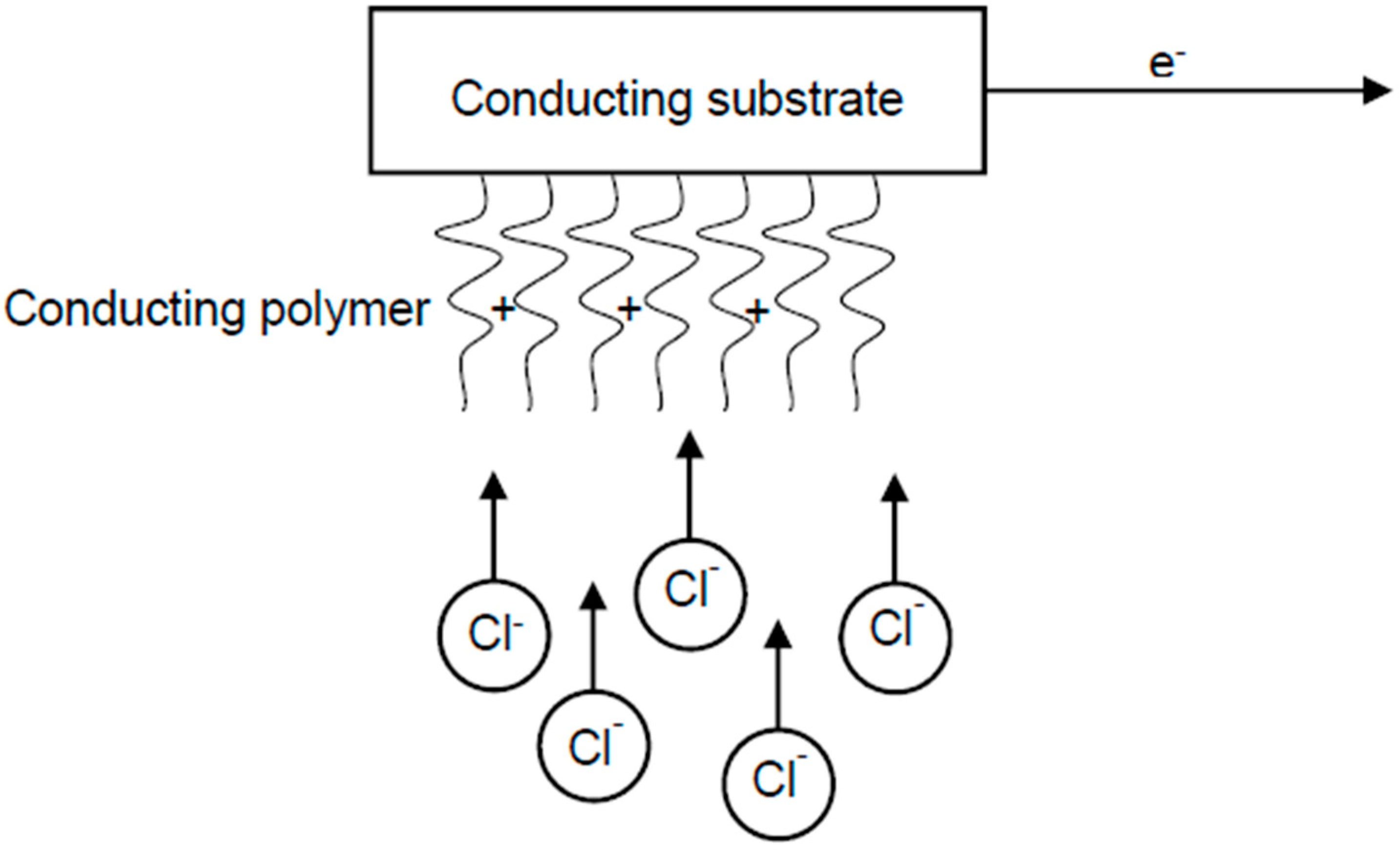 Processes 07 00922 g004