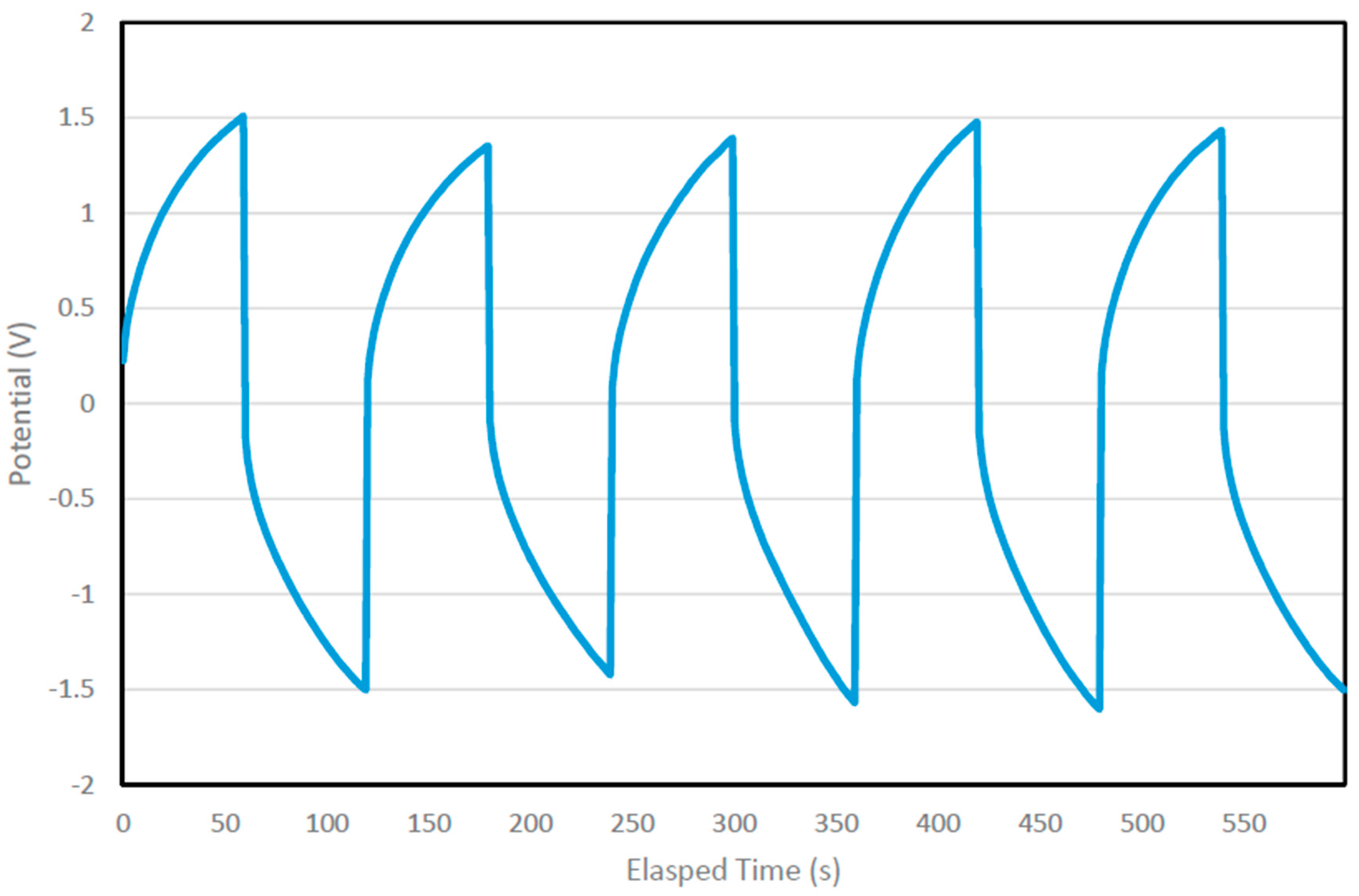 Processes 07 00922 g013