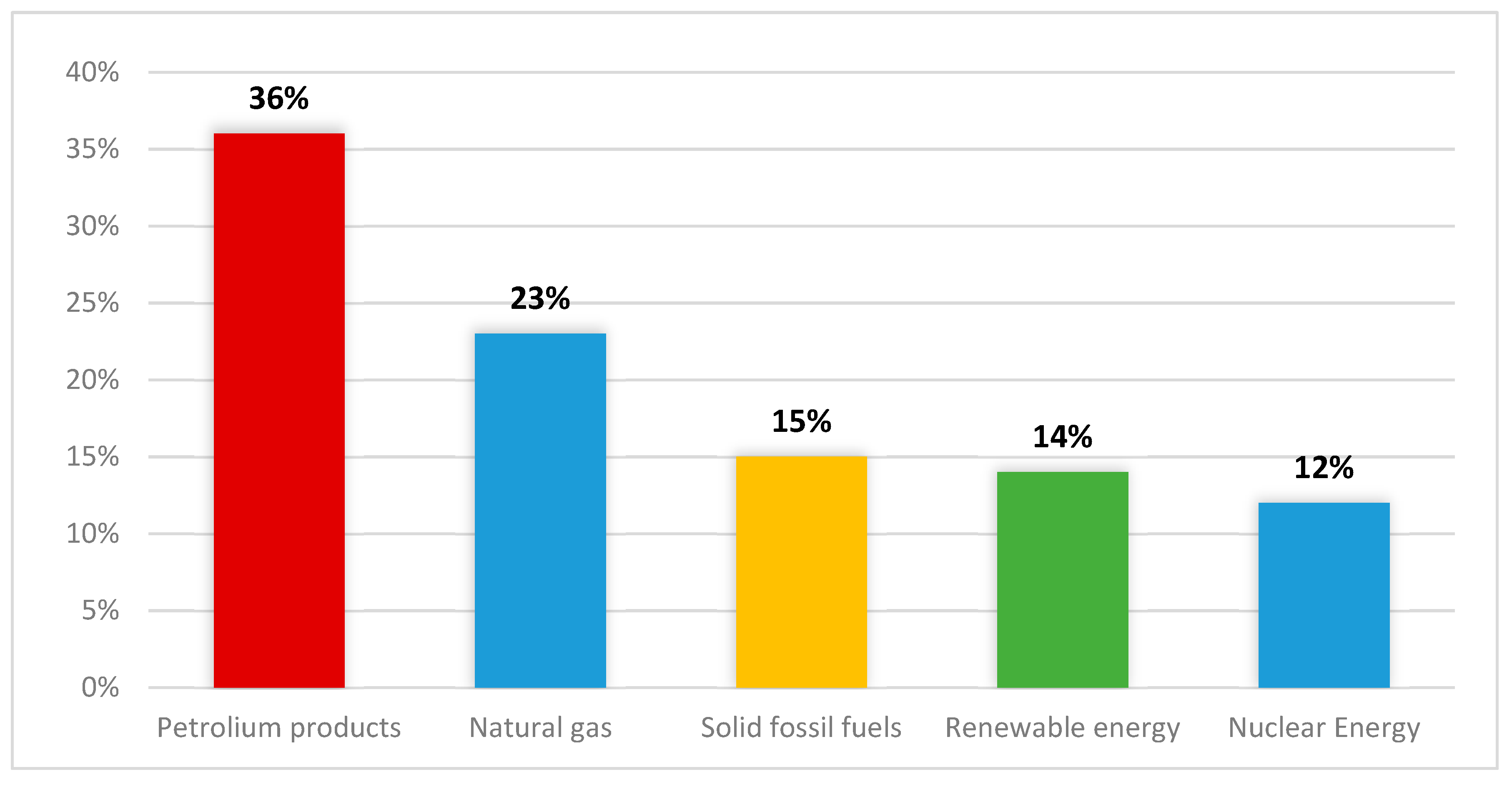 Processes 07 00923 g002 Processes 07 00923 g002