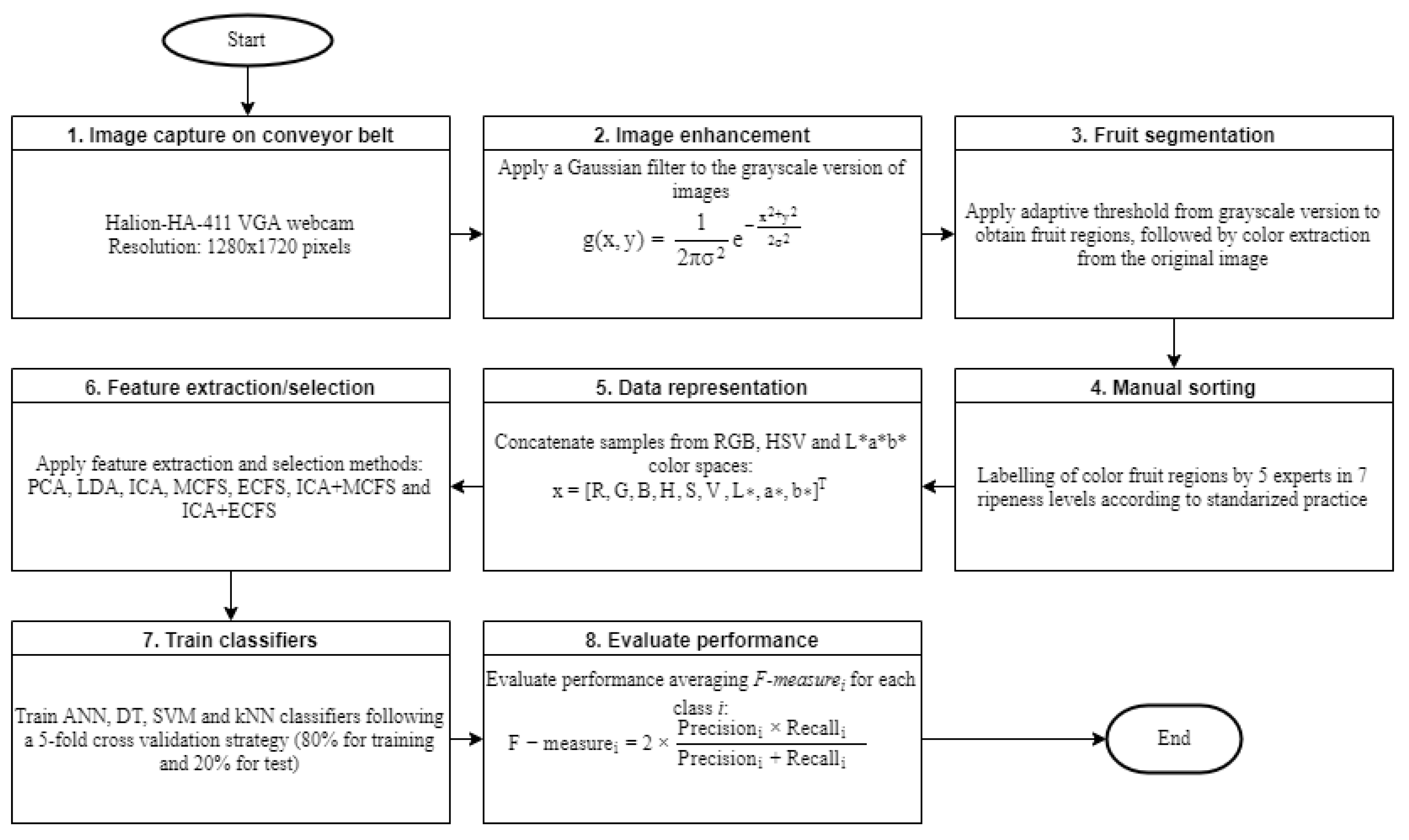 Processes 07 00928 g007 Processes 07 00928 g007