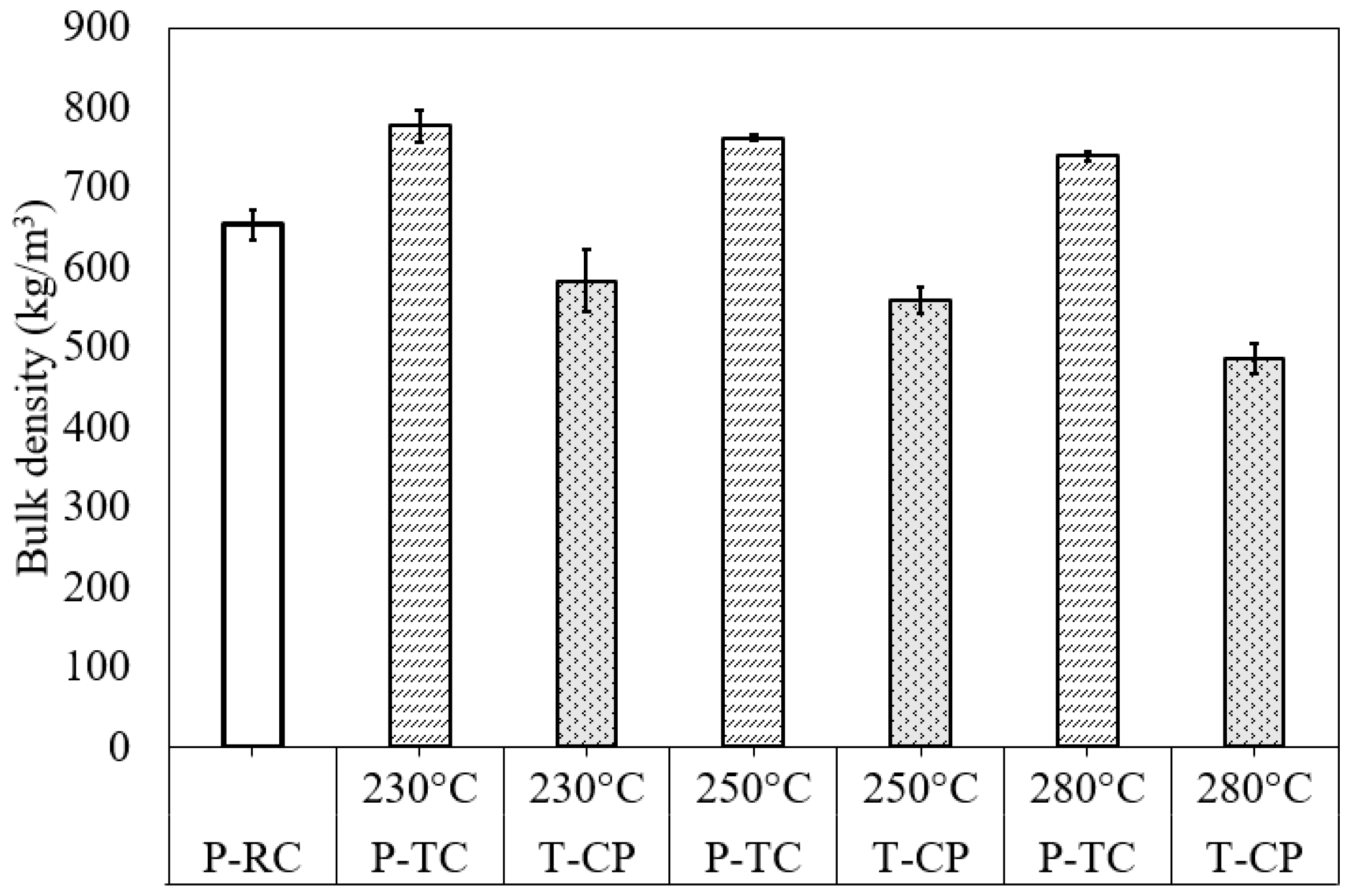 Processes 07 00930 g001 Processes 07 00930 g001